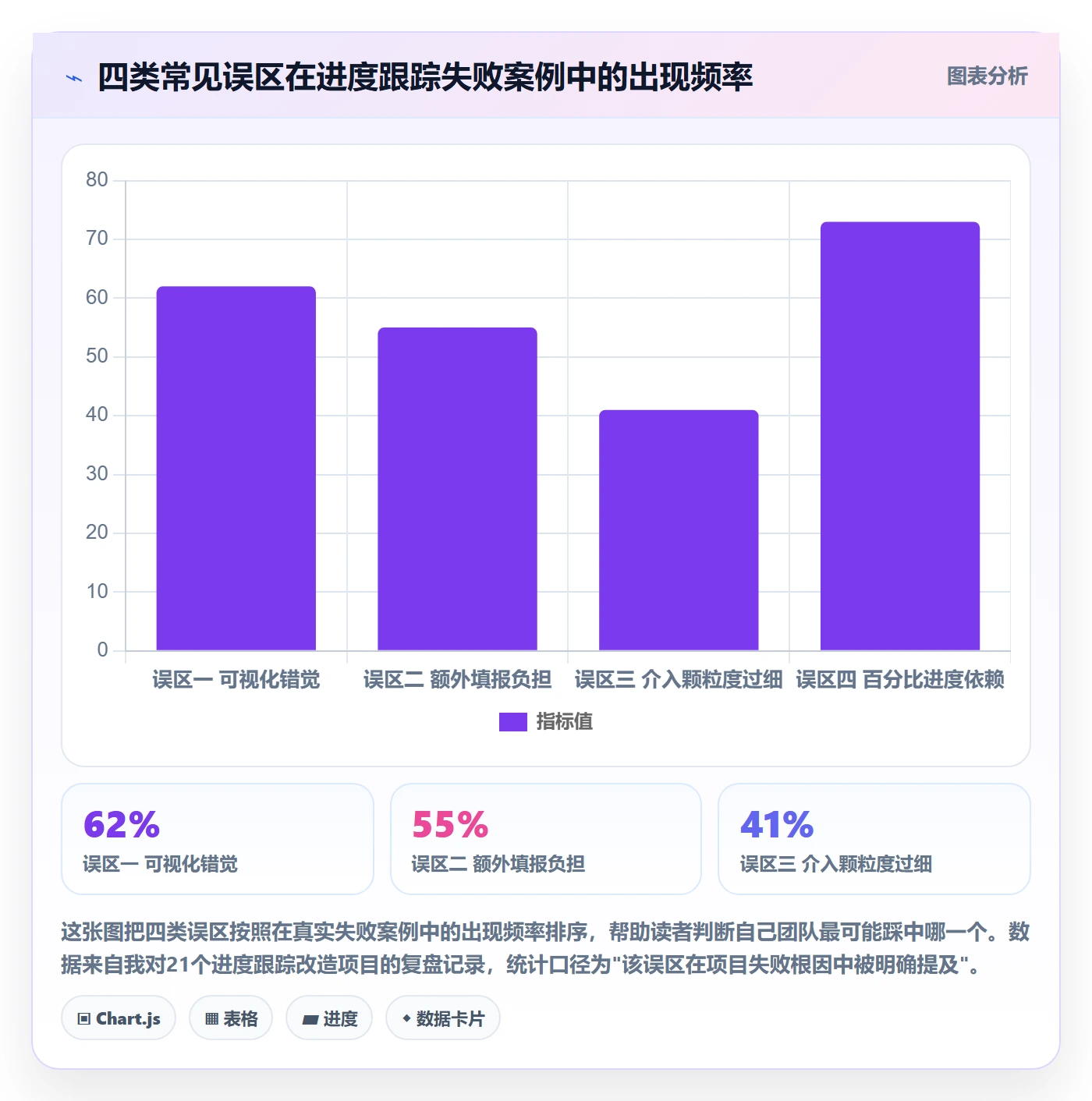 动态落地方案:管理层开展进度跟踪的效率提升案例解析