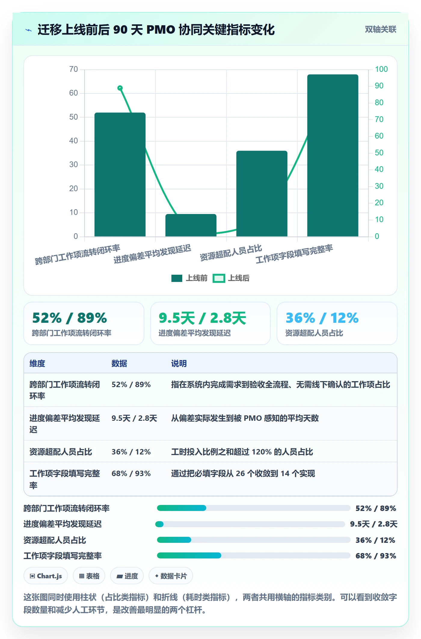 任务管理工作项教程：PMO协同管理，避坑指南