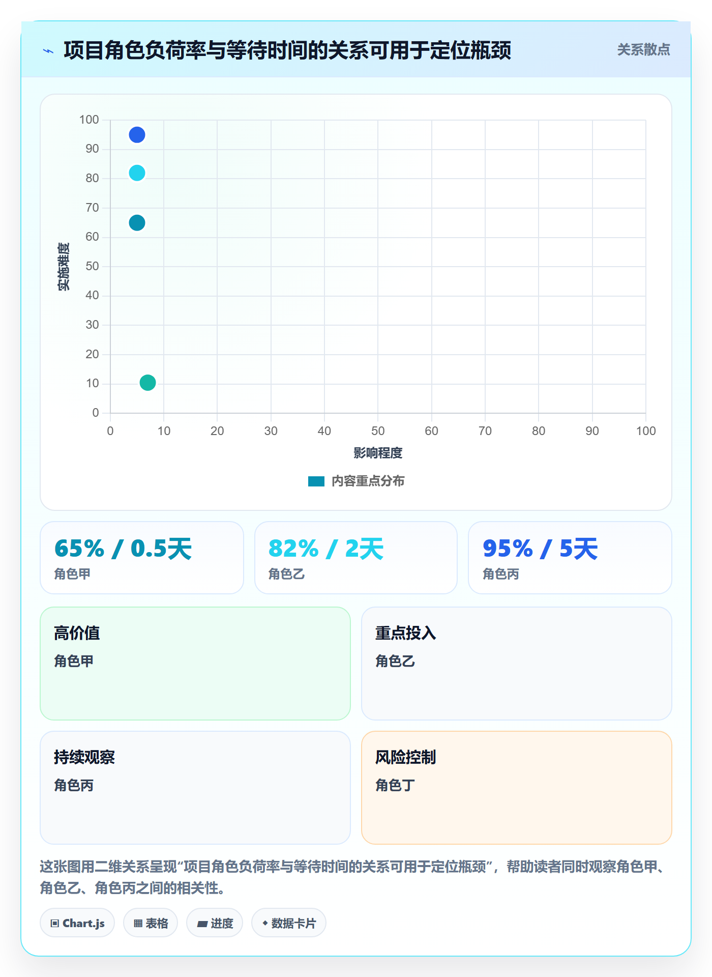 负荷落地方案：企业管理者开展资源负载的落地方案案例解析