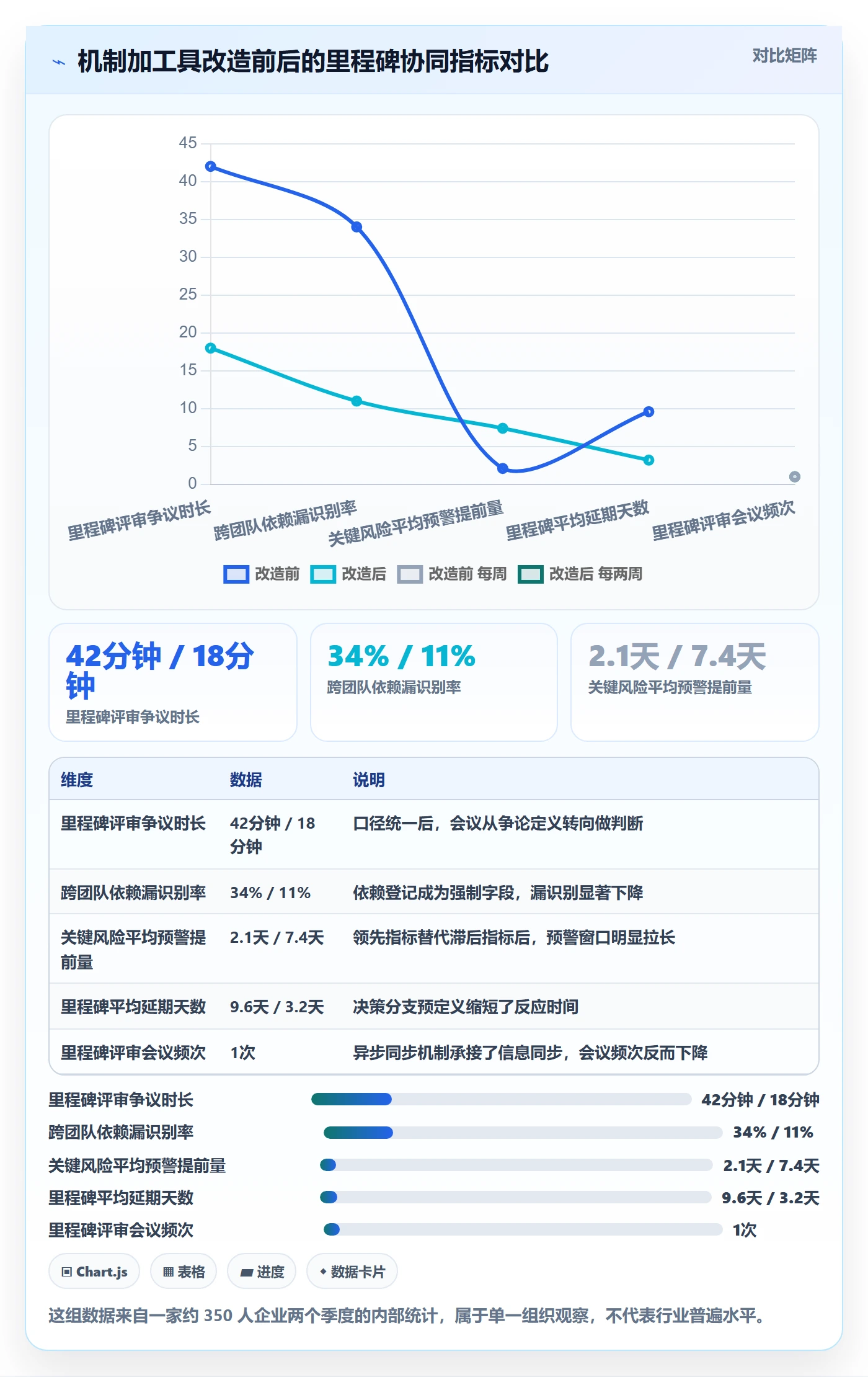 关键节点最佳实践：产品经理里程碑协同管理，常见问题