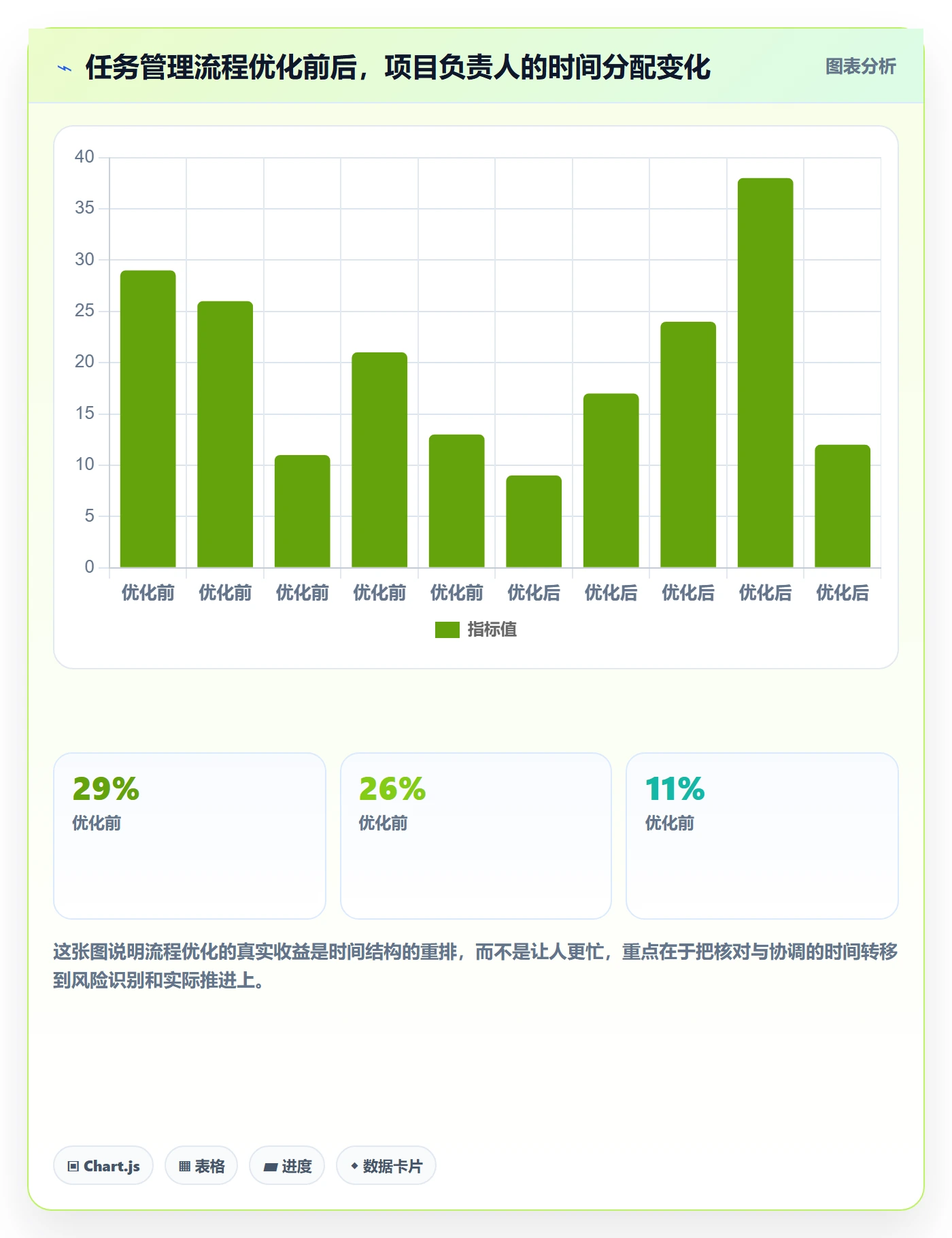 任务最佳实践:项目负责人任务管理流程优化,常见问题