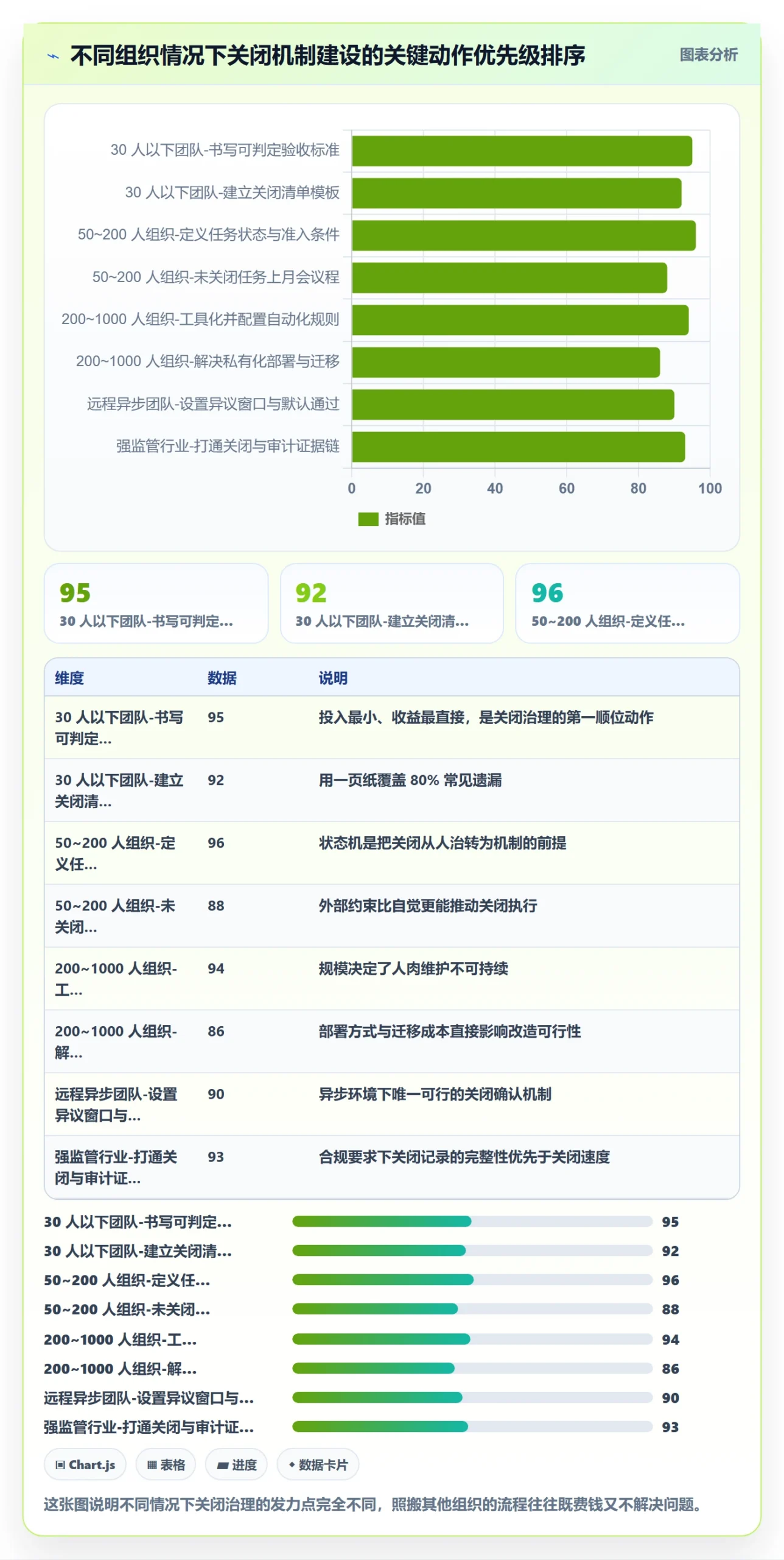 关闭最佳实践:跨部门团队任务执行实操方法,常见问题