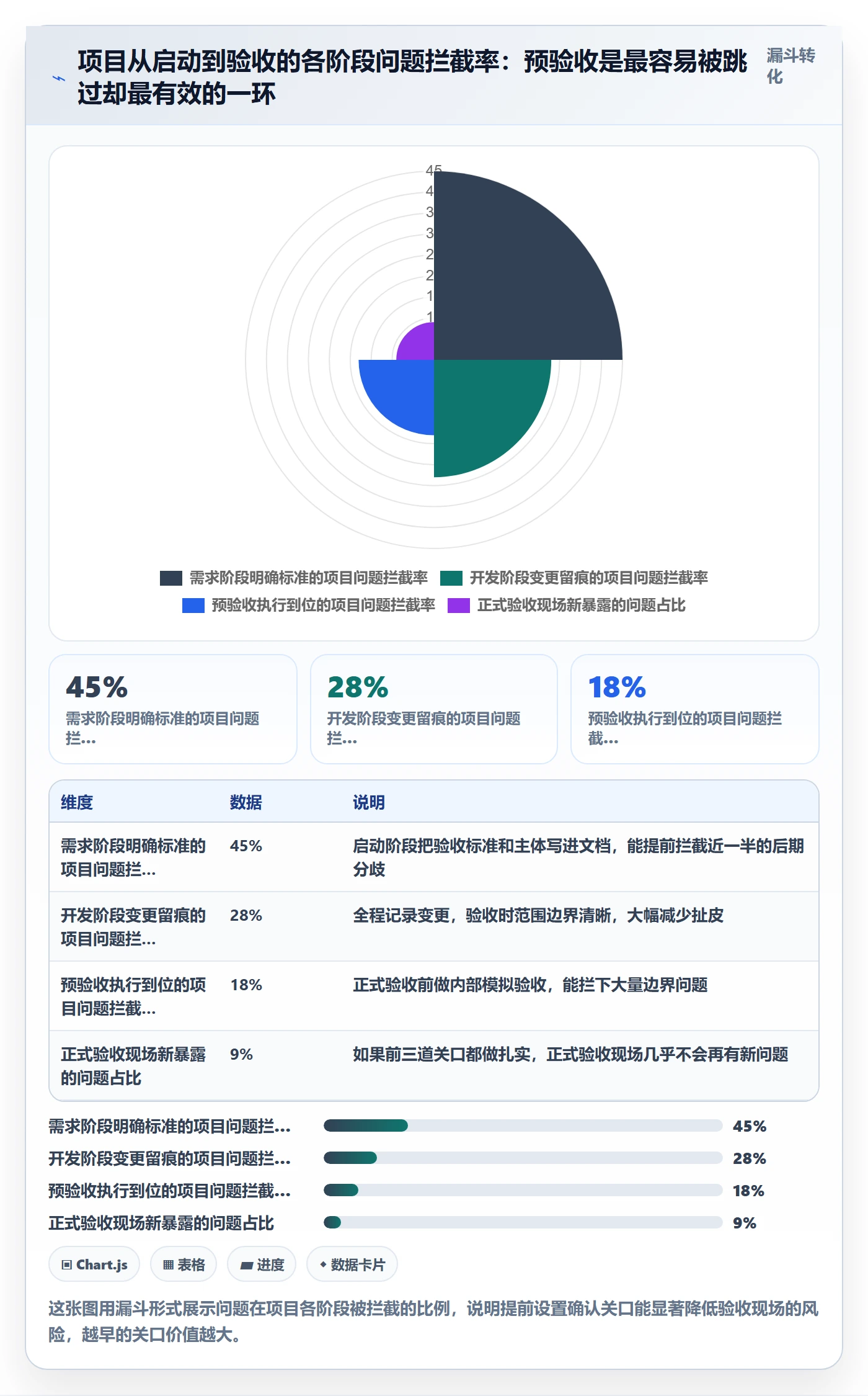 确认完成管理方法大全:项目负责人任务验收入门指南落地清单