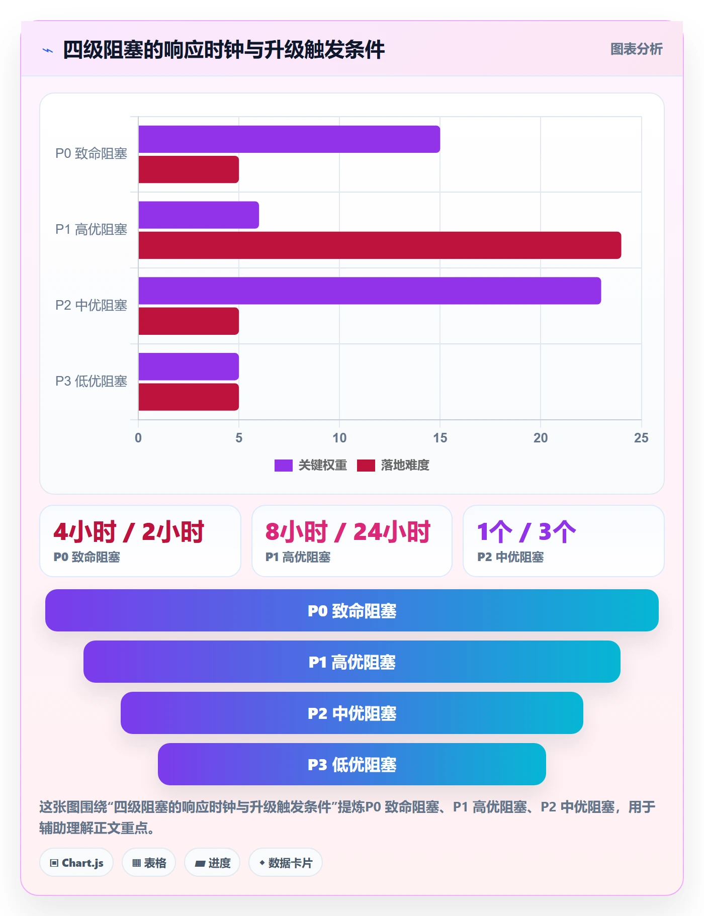 任务执行阻塞教程：PMO效率提升，避坑指南