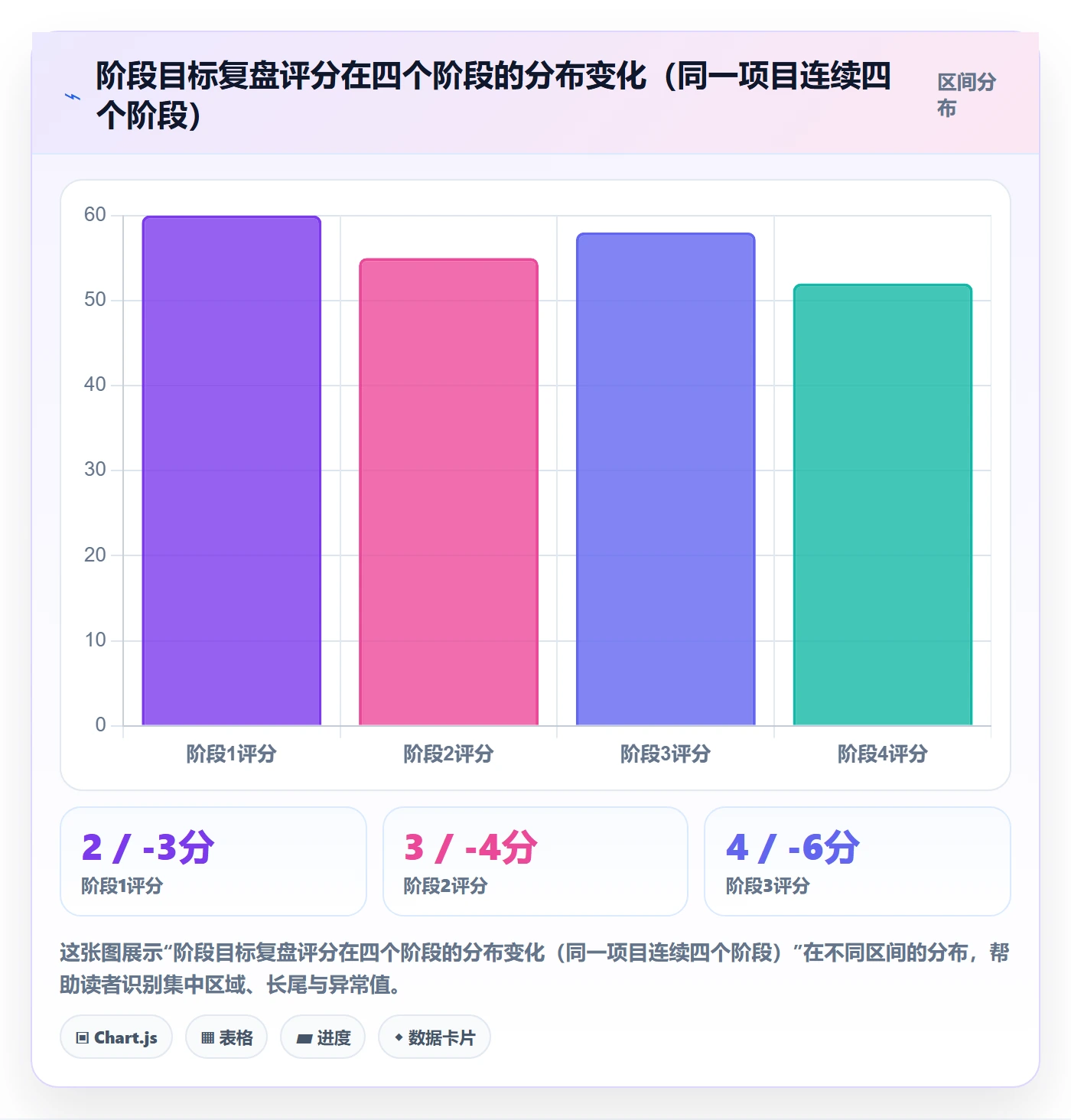 阶段目标实操方法:跨部门团队提升项目目标效率的协同管理方法与模板