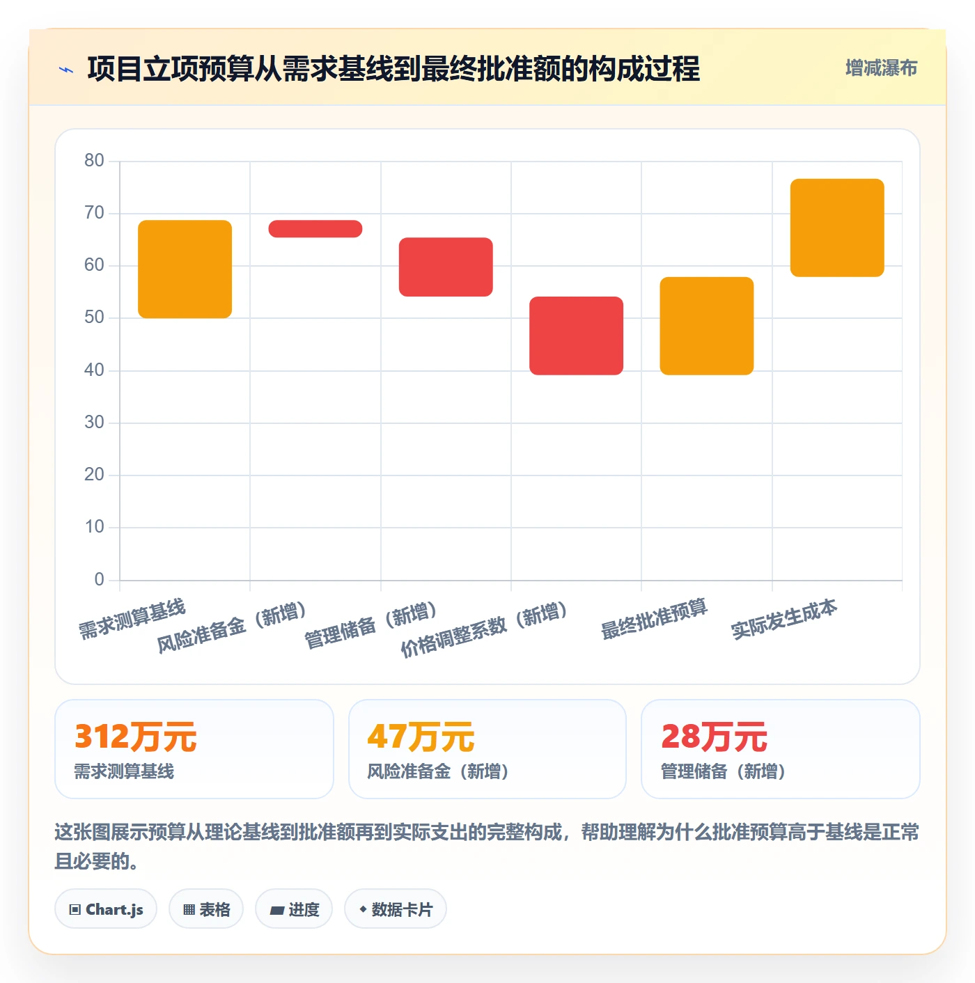 预算管理指南：企业管理者如何做好项目立项，实操方法全流程