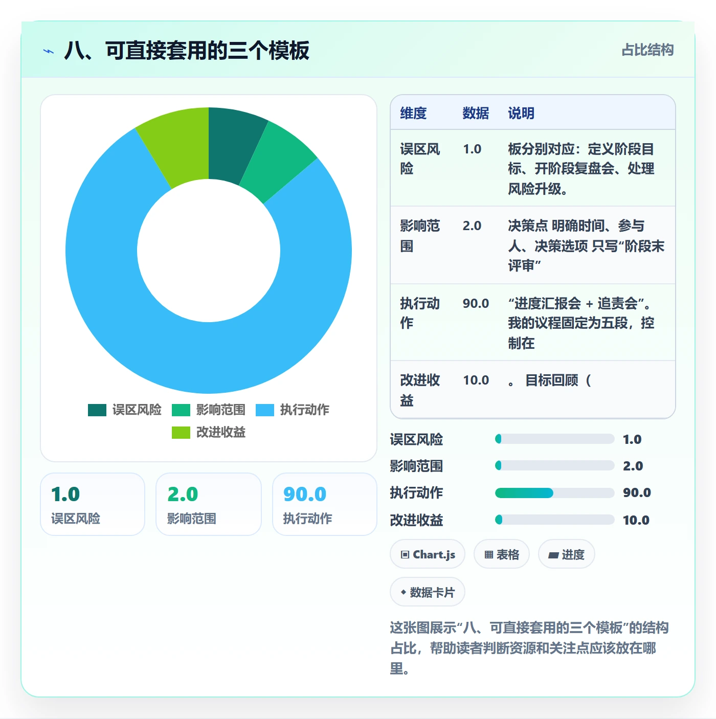 八、可直接套用的三个模板