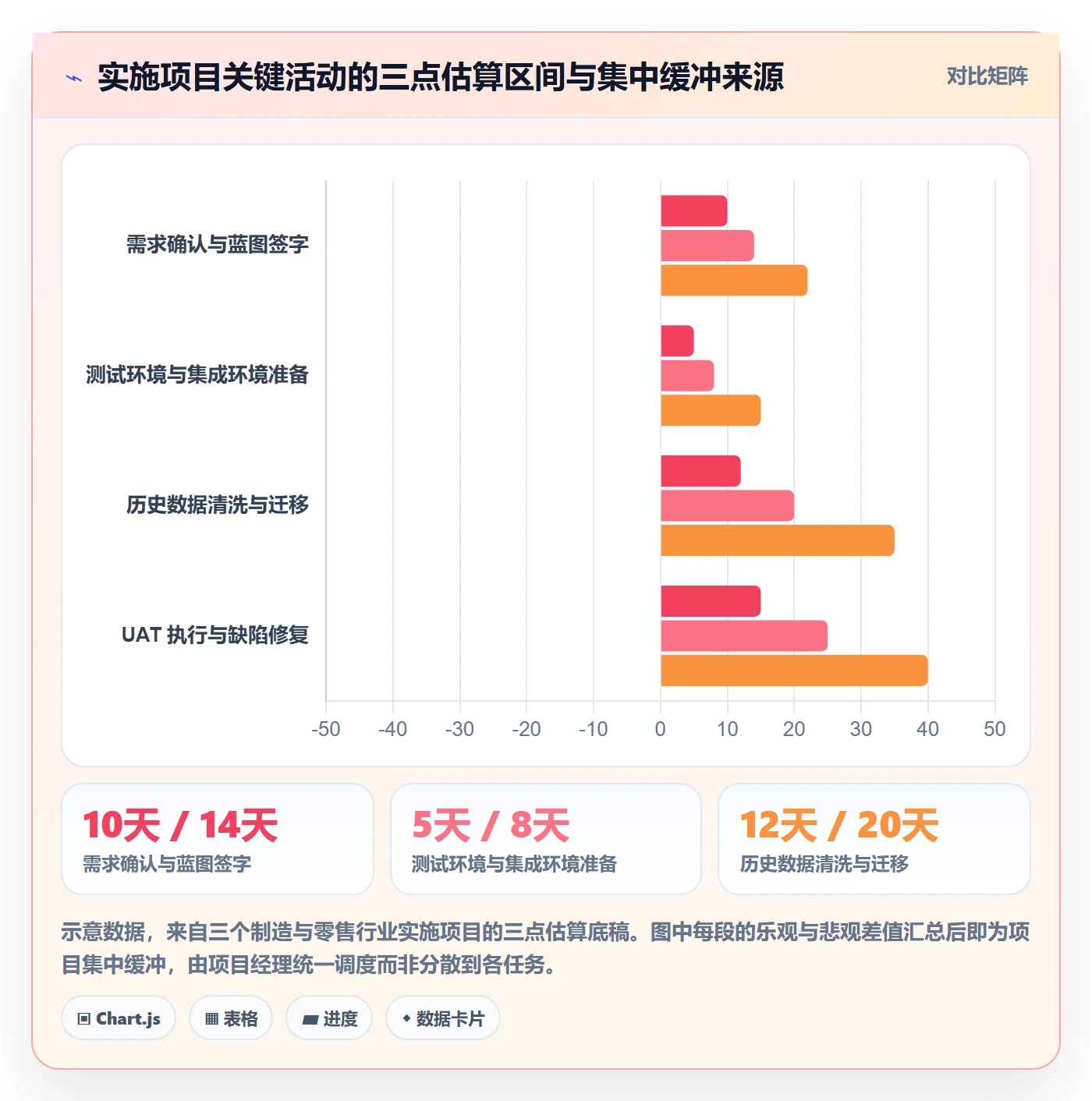 项目进度怎么做?实施团队入门指南:进度管理从0到1
