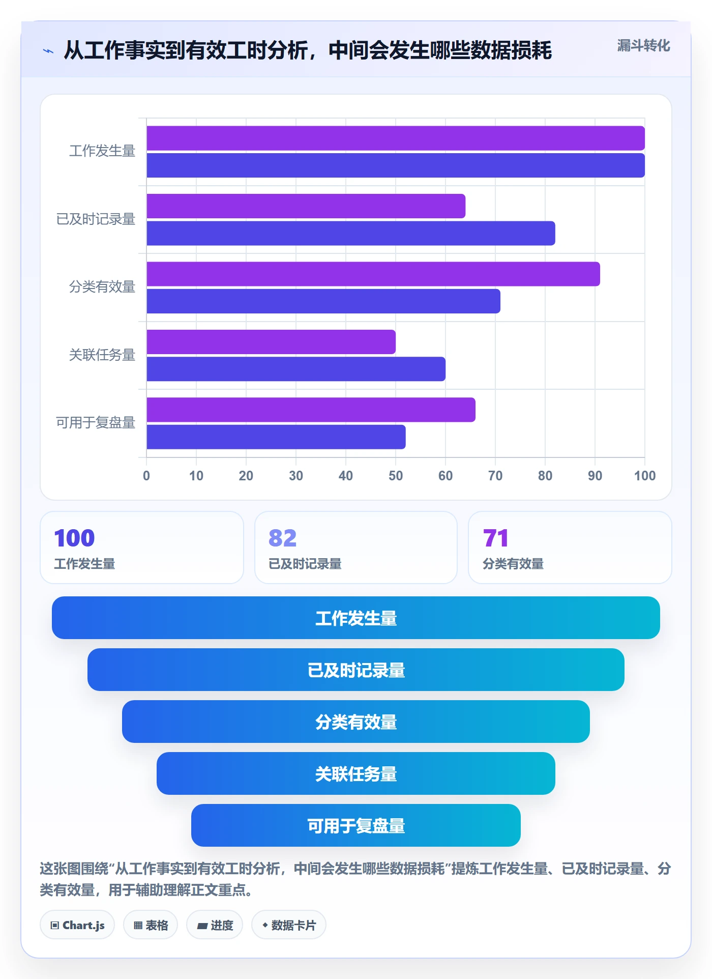 计划工时流程与规范:项目负责人工时管理流程优化关键指标
