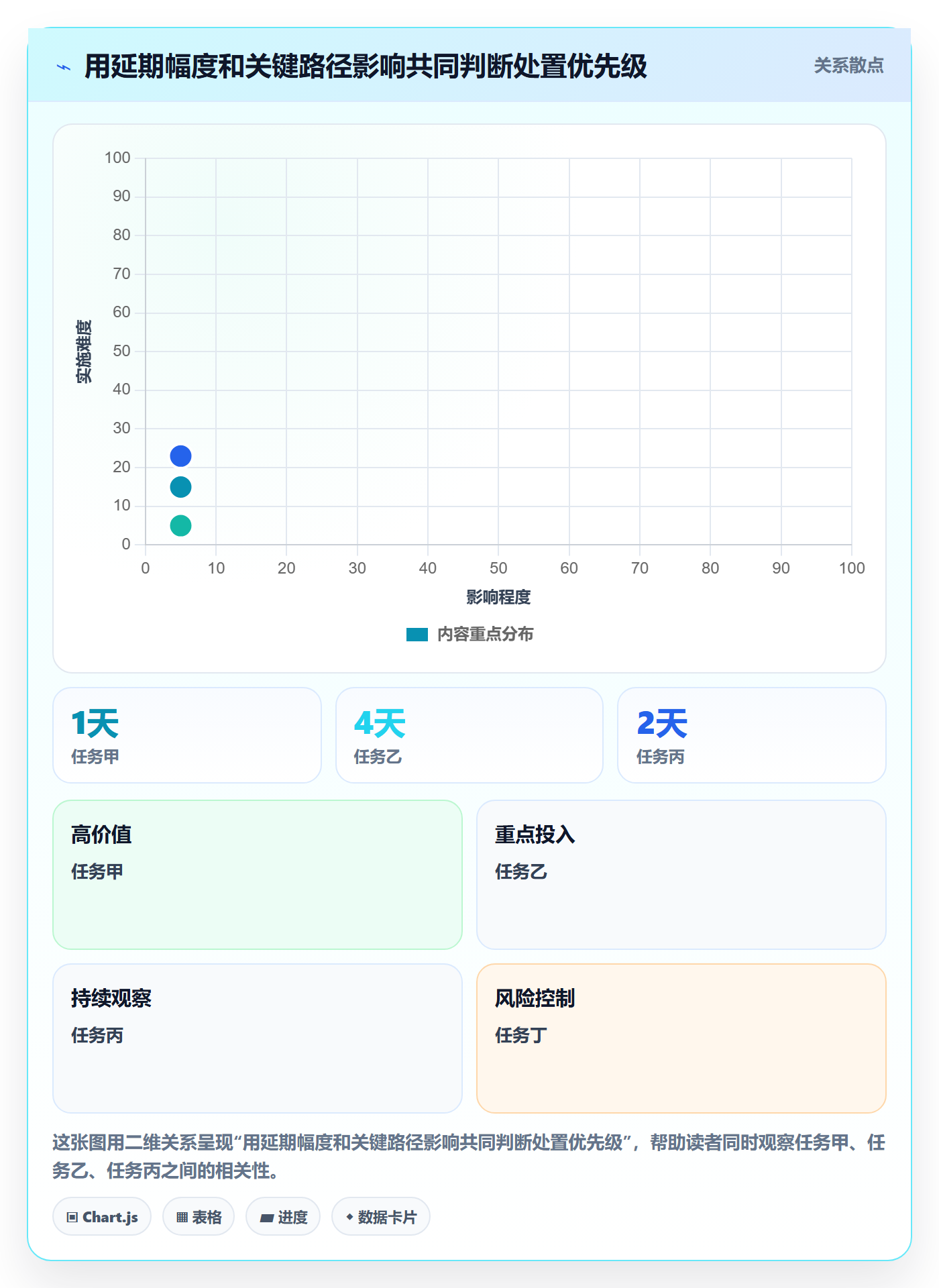 延期原因管理方法大全:实施团队延期管理实操方法落地清单