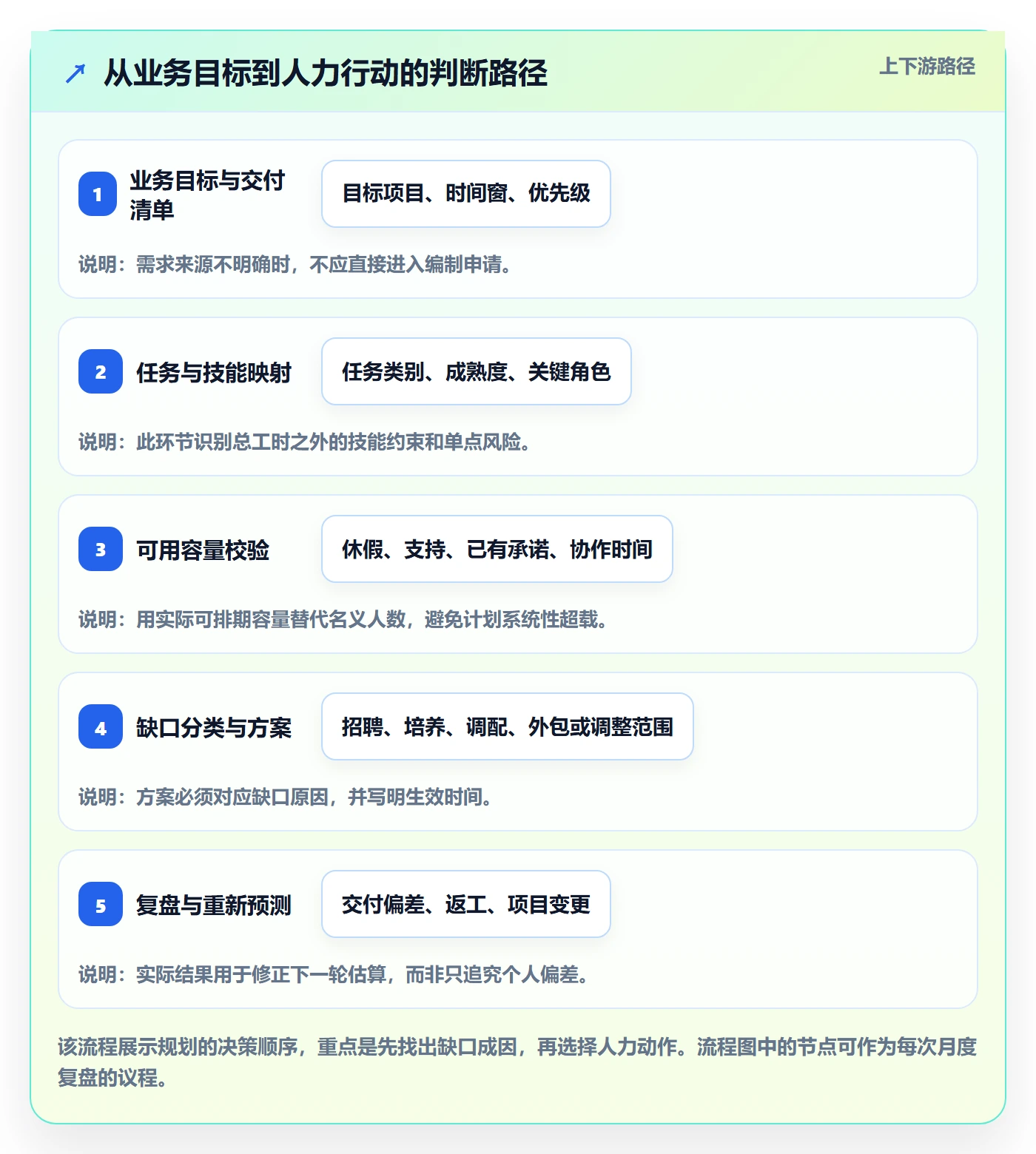人力规划管理指南:实施团队如何做好人力资源计划,效率提升全流程