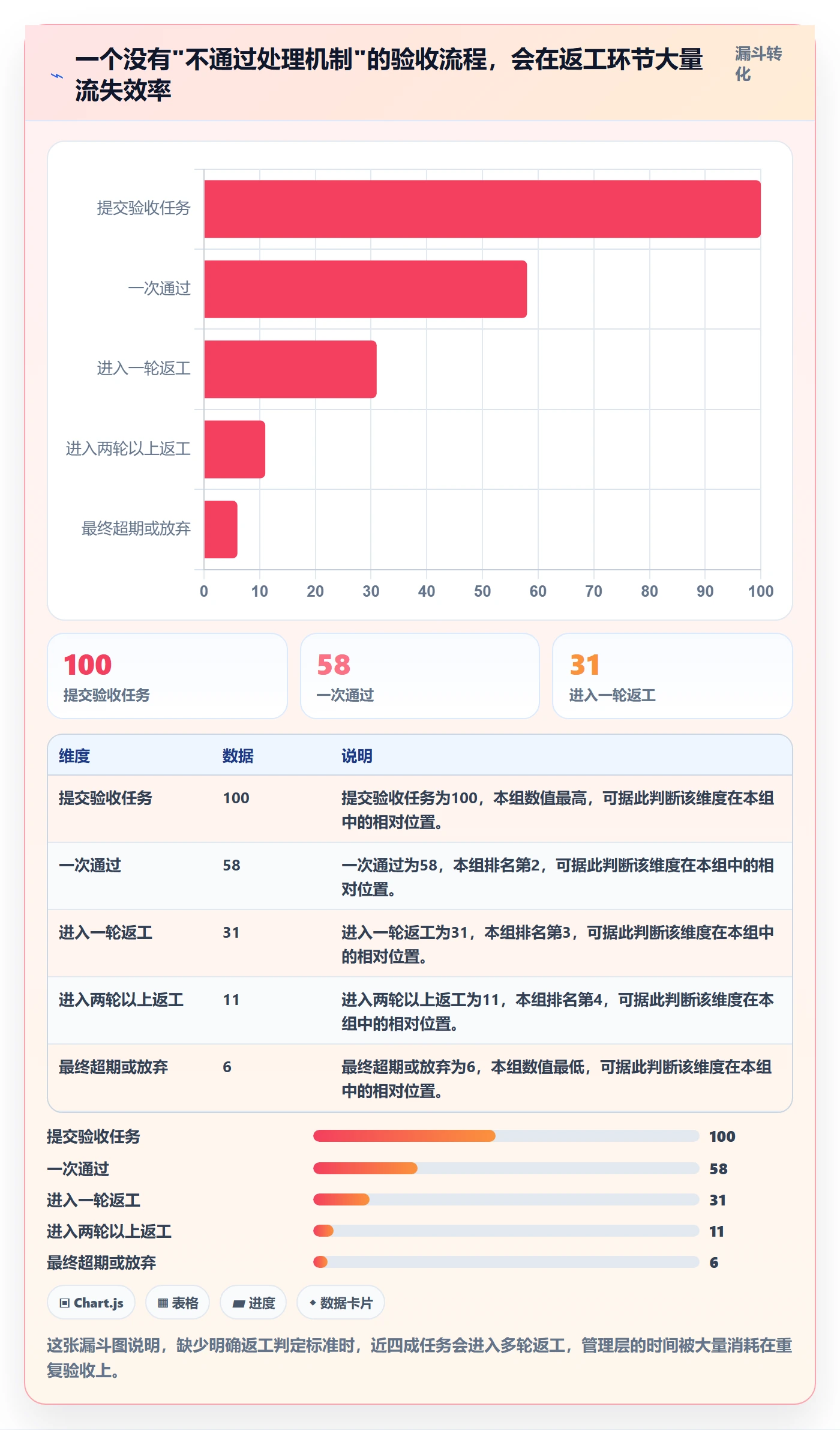 验收最佳实践：管理层任务验收实操方法，常见问题
