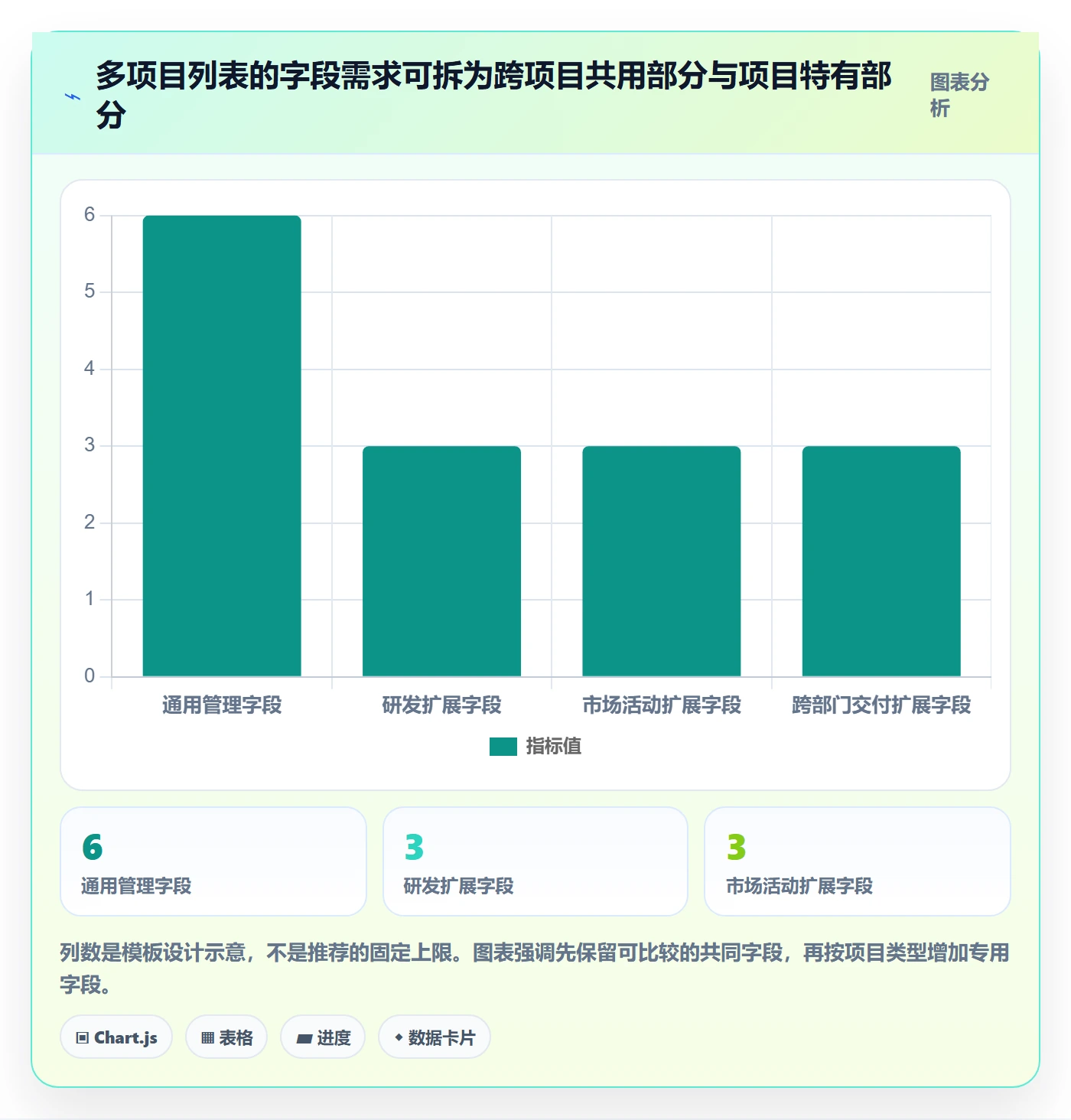 自定义列实操方法:项目负责人提升列表视图效率的效率提升方法与模板