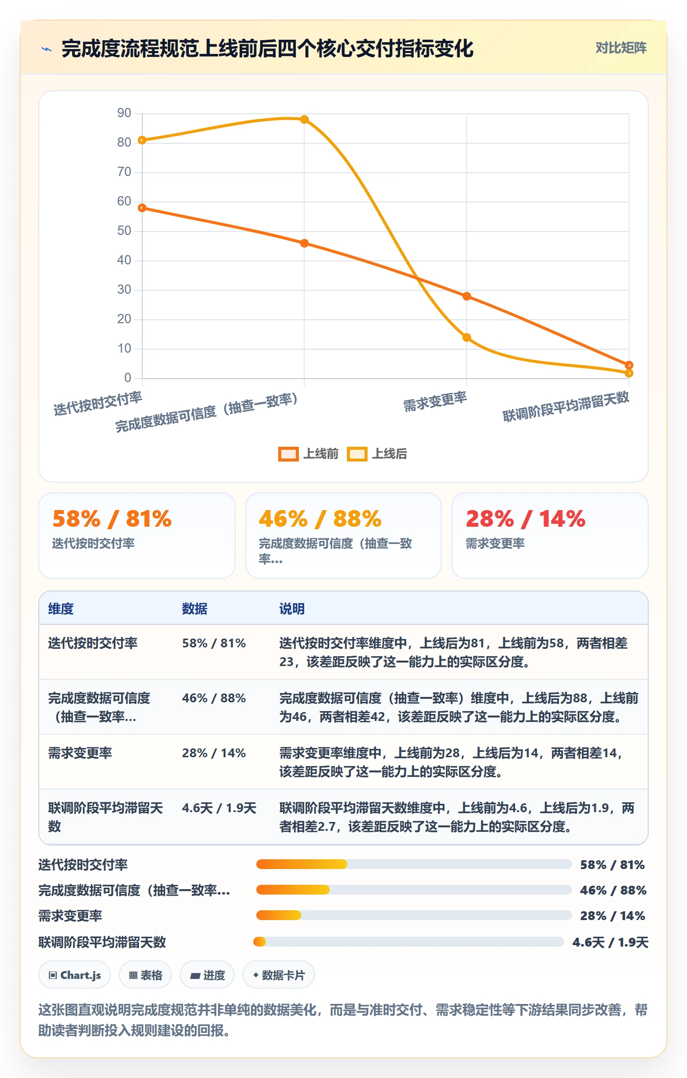 完成度流程与规范:产品经理任务属性流程优化关键指标