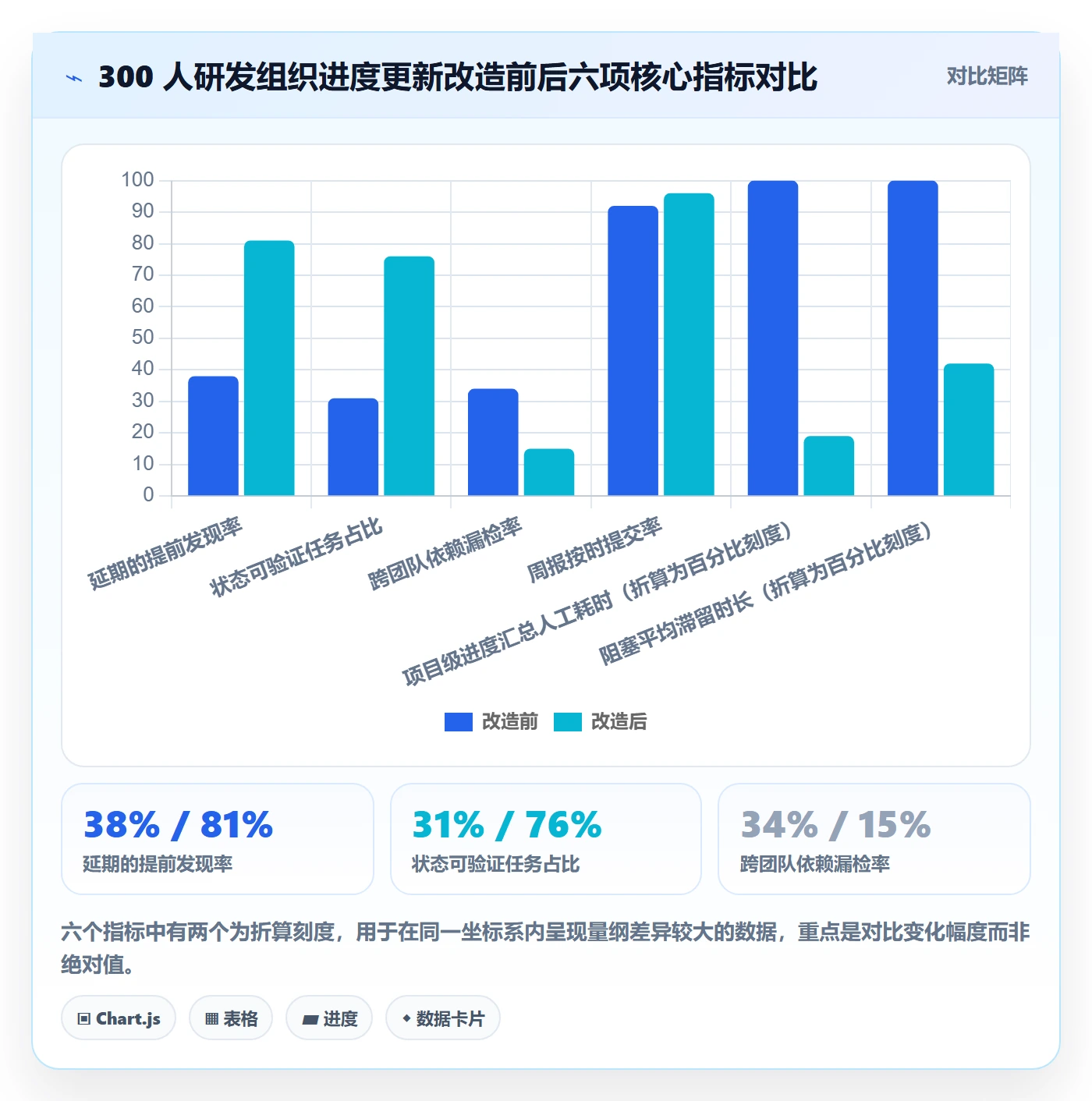 进度更新怎么做?PMO实操方法:进度管理从0到1