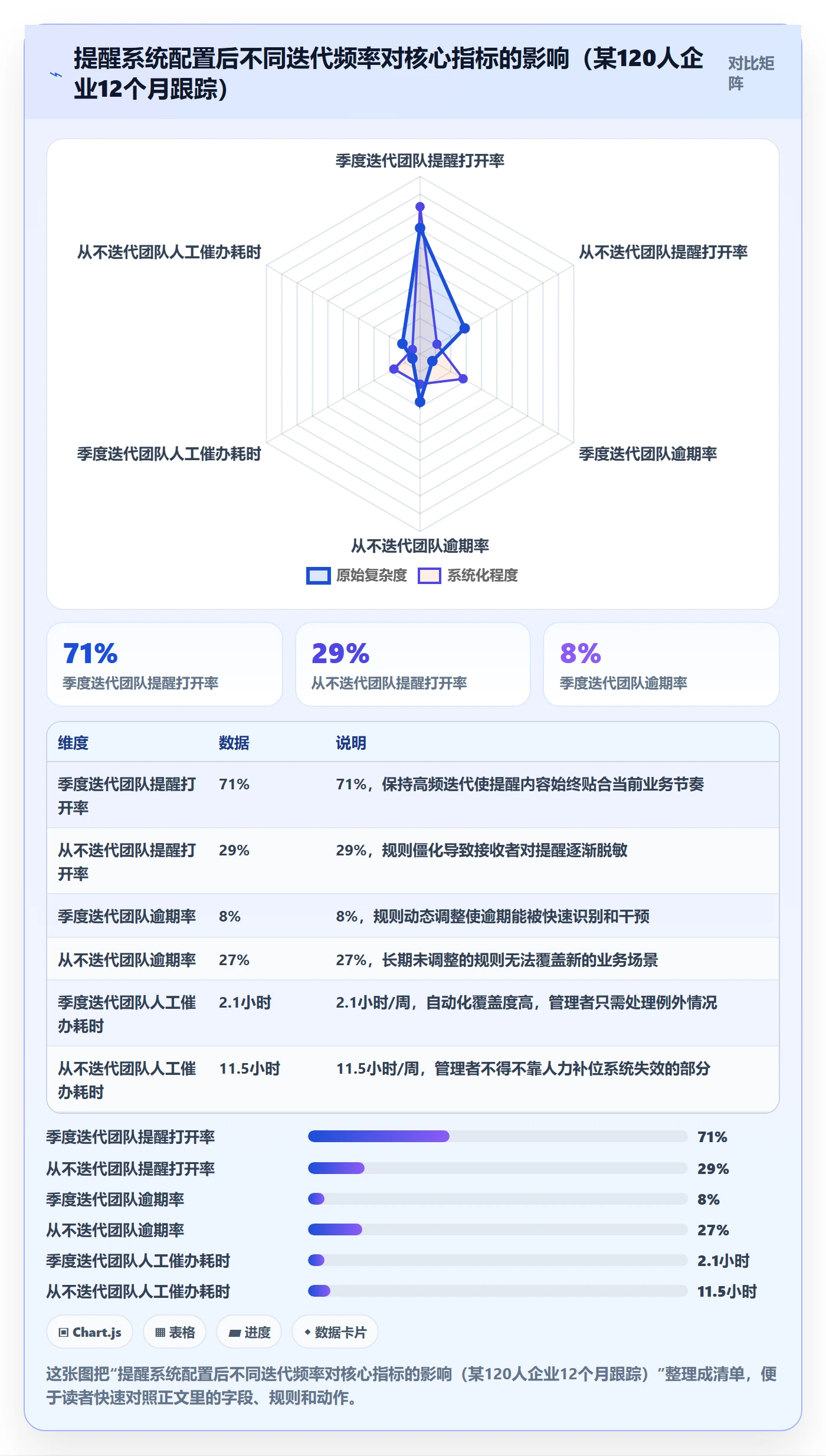到期提醒管理方法大全:企业管理者任务提醒入门指南落地清单