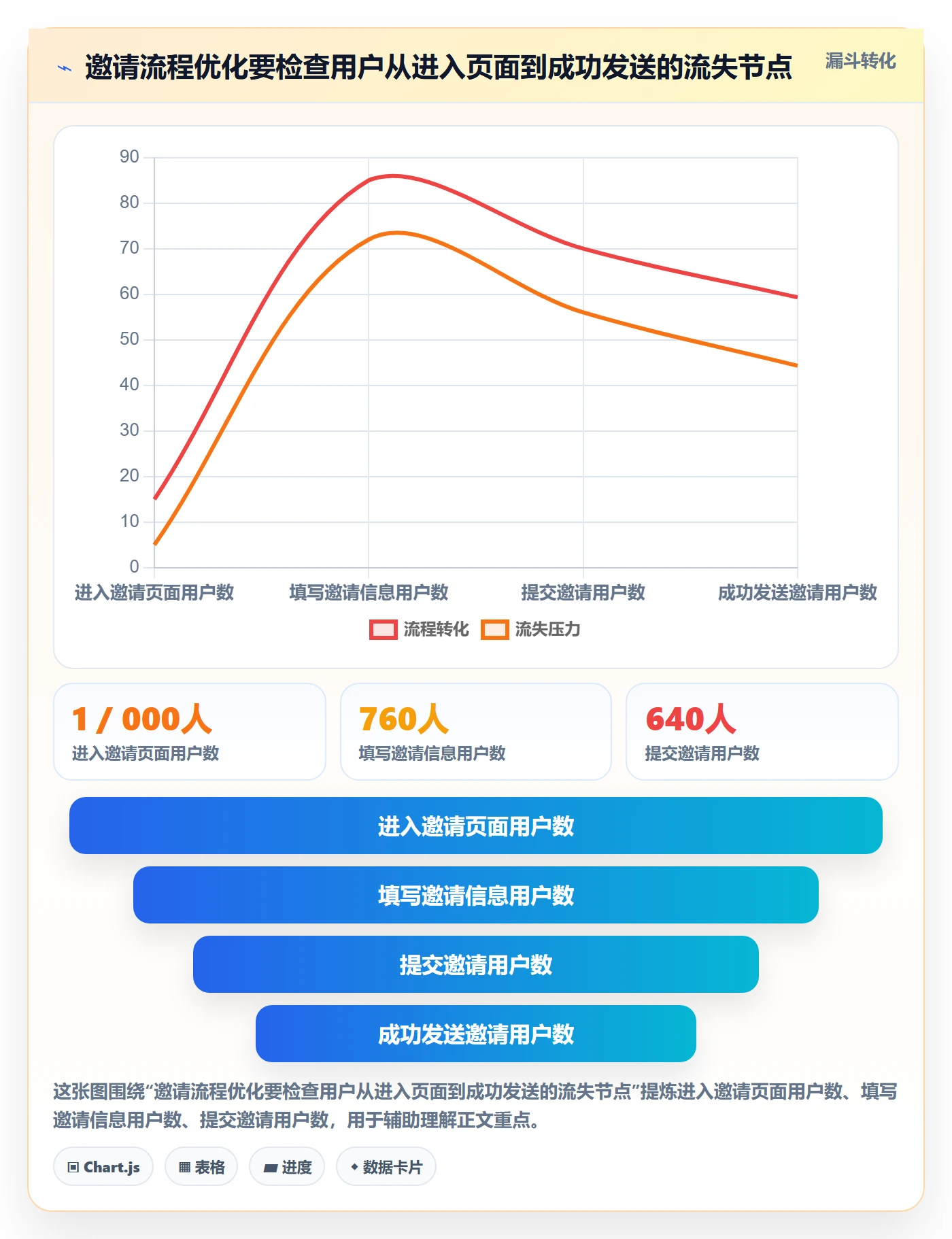 迭代目标实操方法:管理层提升迭代管理效率的数据分析方法与模板