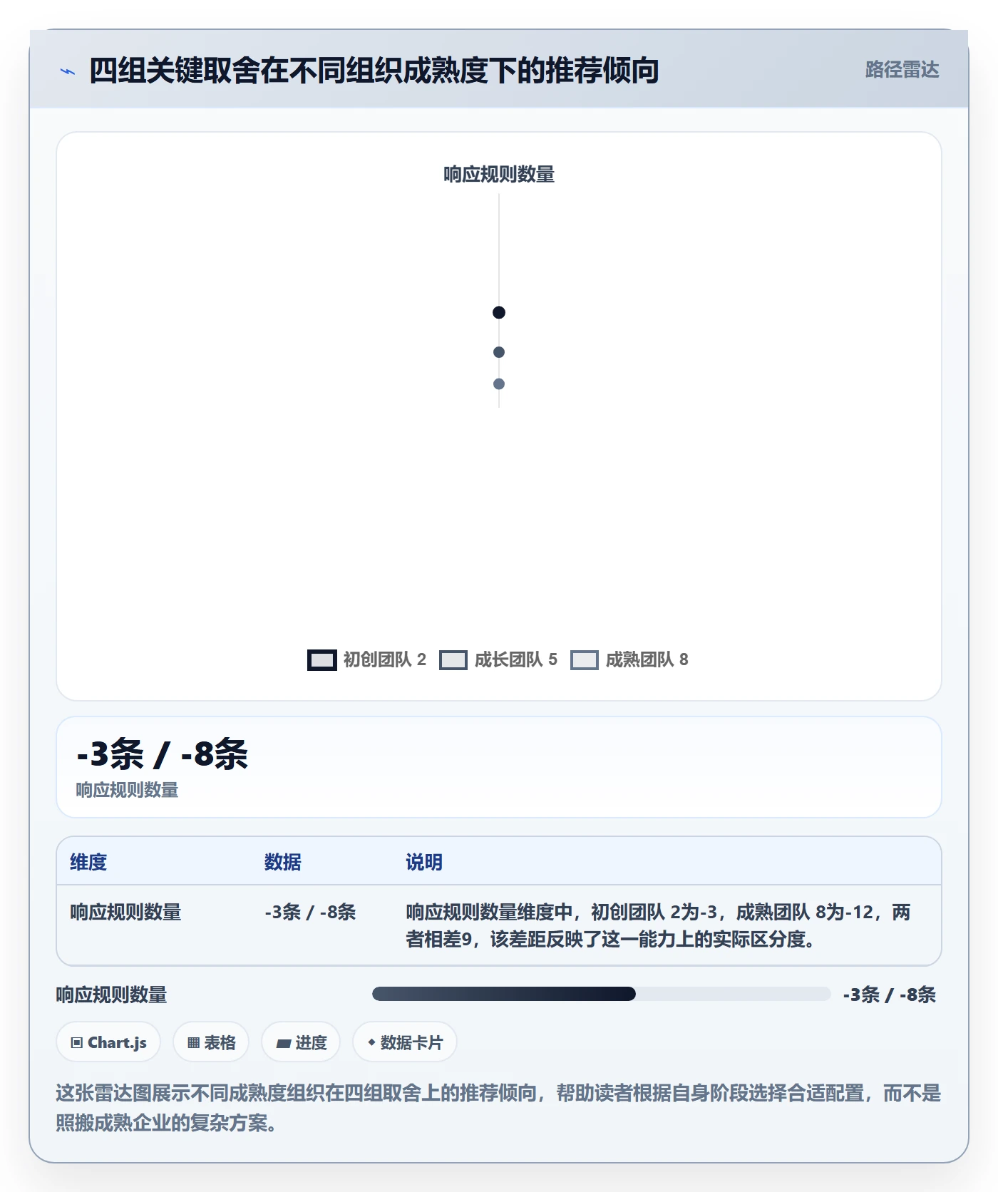 追踪落地方案:企业管理者开展进度跟踪的最佳实践案例解析