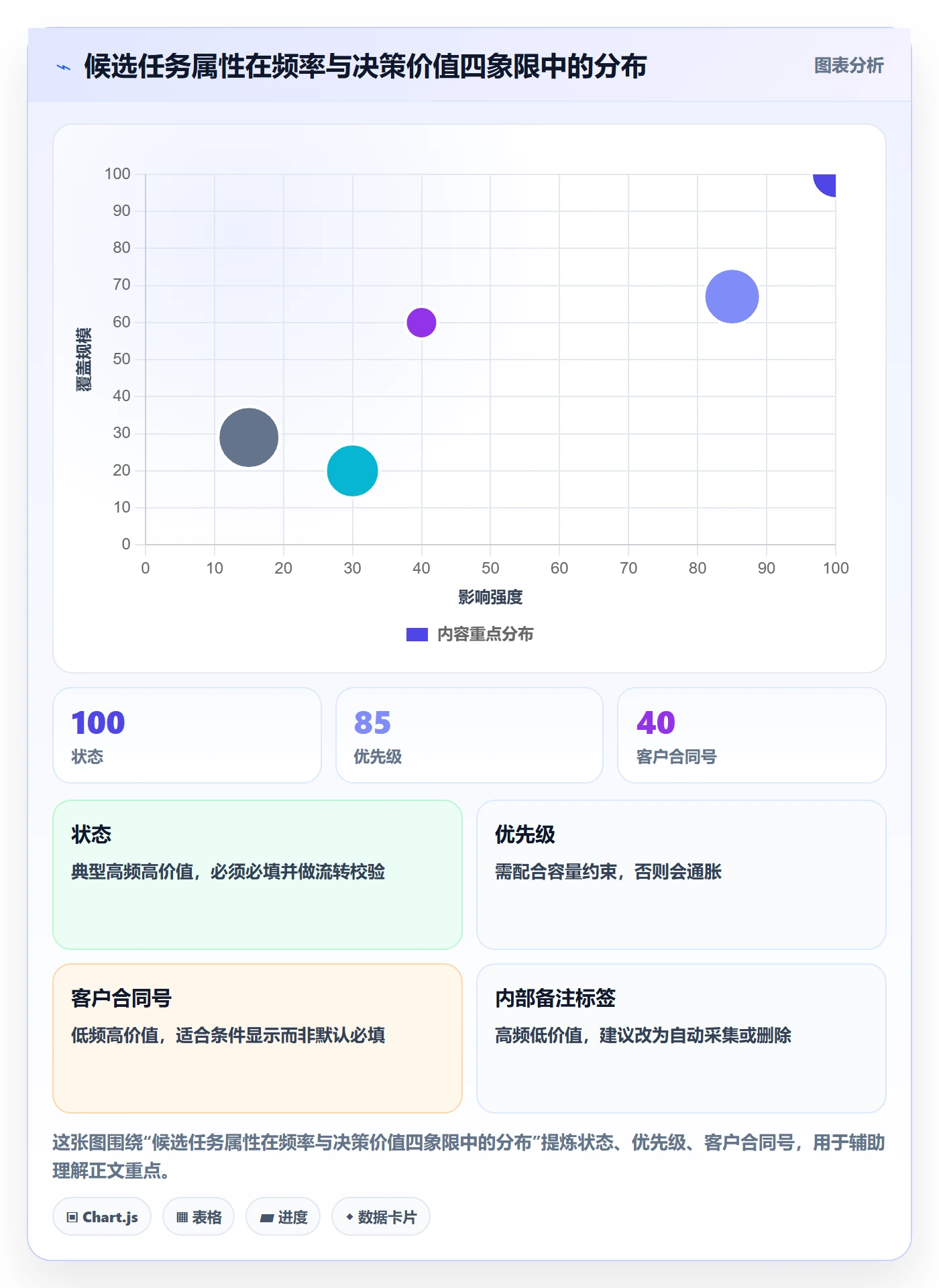 任务属性分类教程:产品经理最佳实践,避坑指南