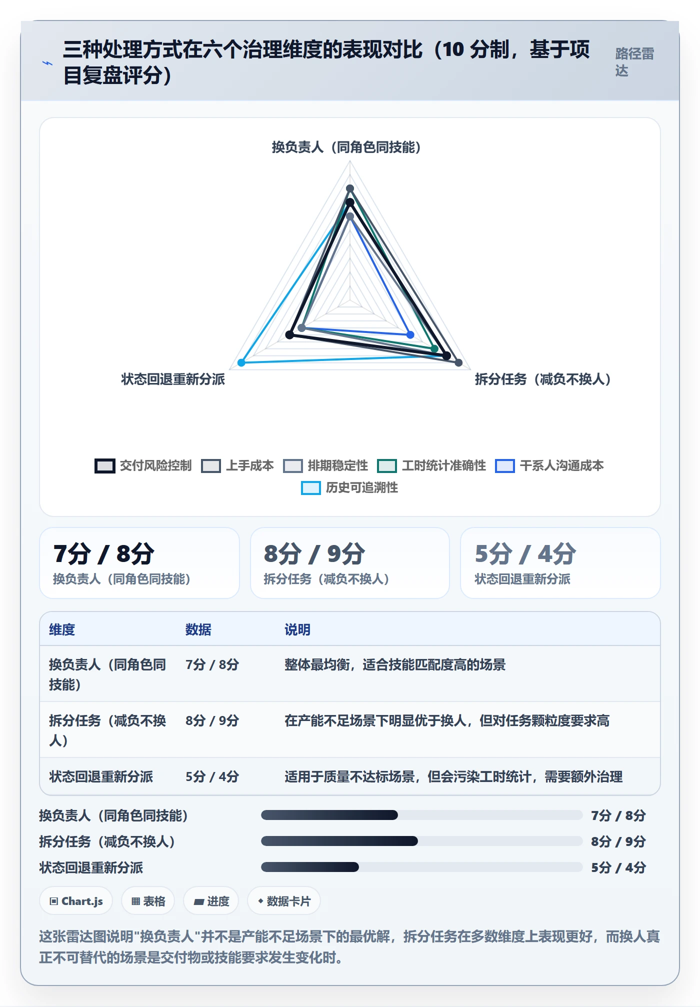 任务分派任务负责人变更教程:管理层效率提升,避坑指南
