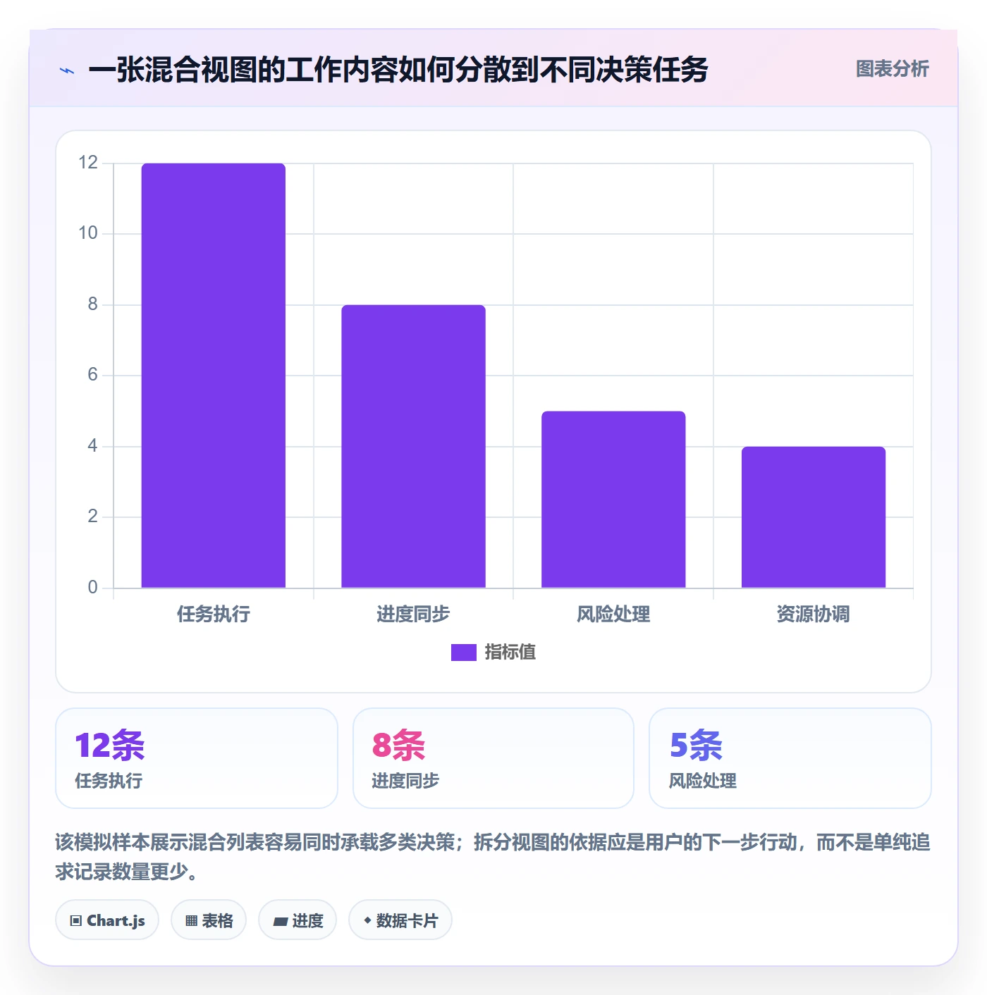 筛选管理指南:项目经理如何做好列表视图,最佳实践全流程