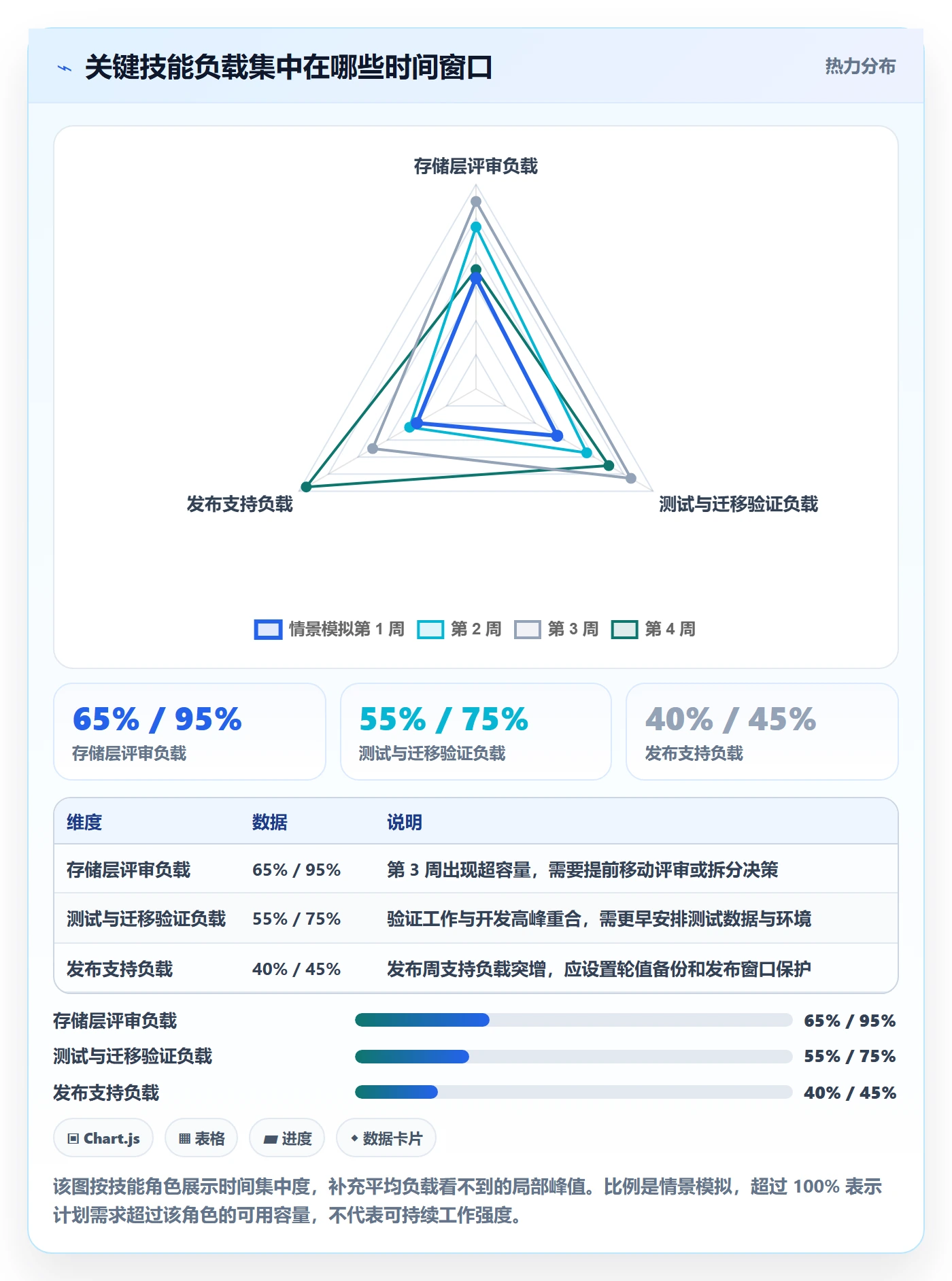 资源平衡落地方案:研发团队开展资源负载的协同管理案例解析