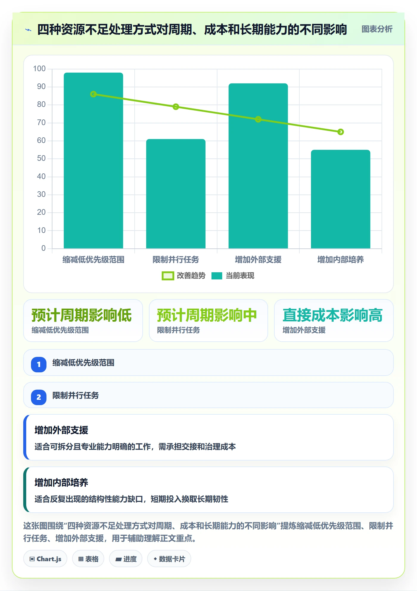 资源分配管理指南:项目成员如何做好资源管理,落地方案全流程
