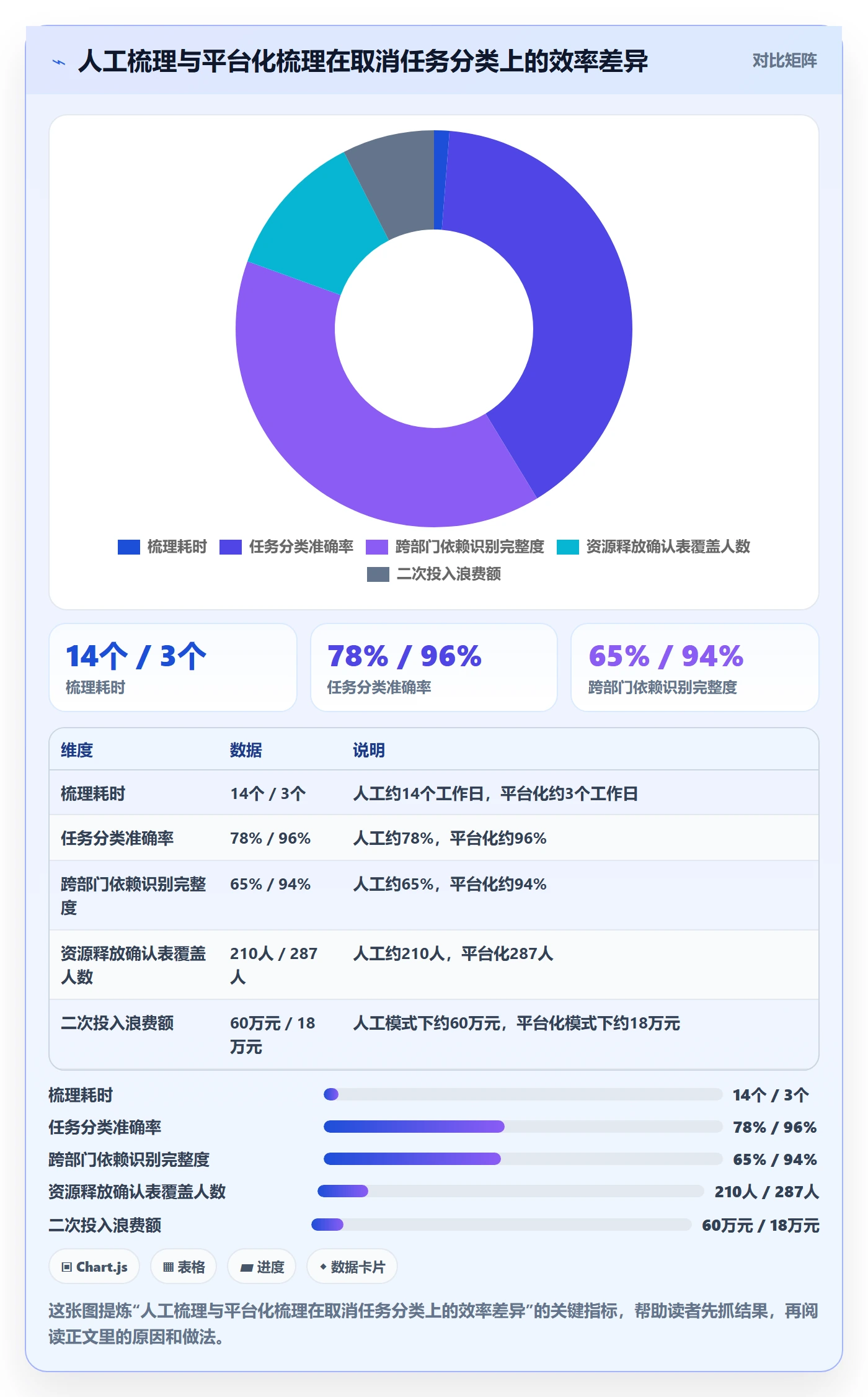 取消落地方案:跨部门团队开展任务执行的最佳实践案例解析