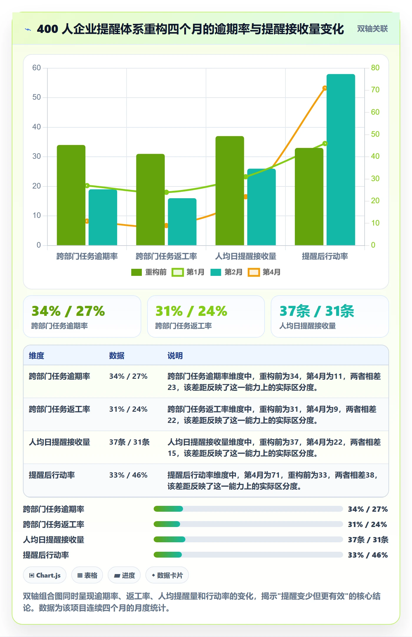 任务提醒提前提醒全流程:跨部门团队数据分析与一文讲清