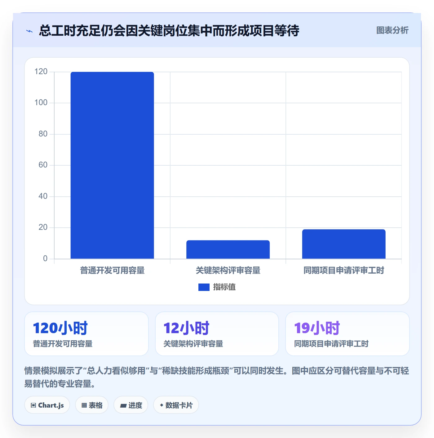 资源管理方法大全：项目经理资源管理入门指南落地清单