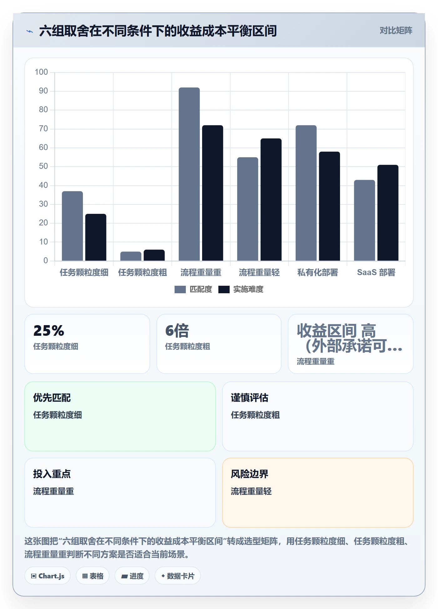 多人任务落地方案：项目负责人开展任务分派的落地方案案例解析