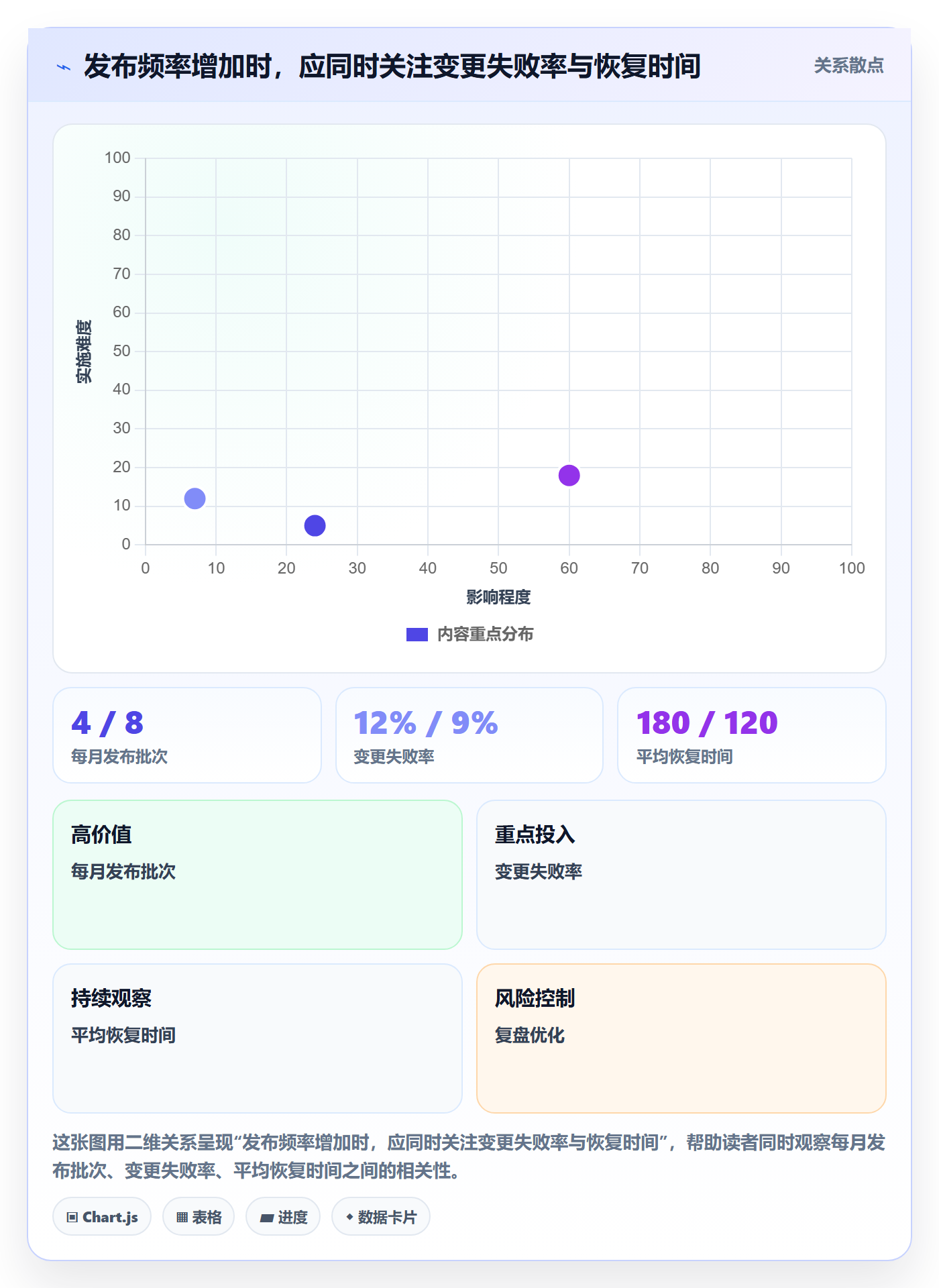 发布怎么做？跨部门团队落地方案：发布管理从0到1