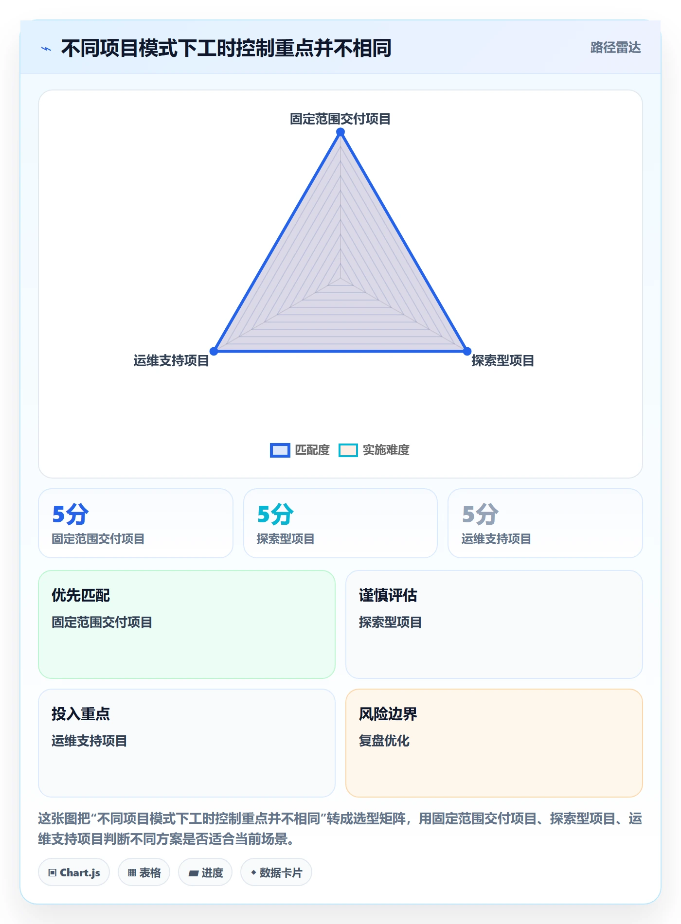 工时流程与规范：项目成员工时管理风险控制关键指标