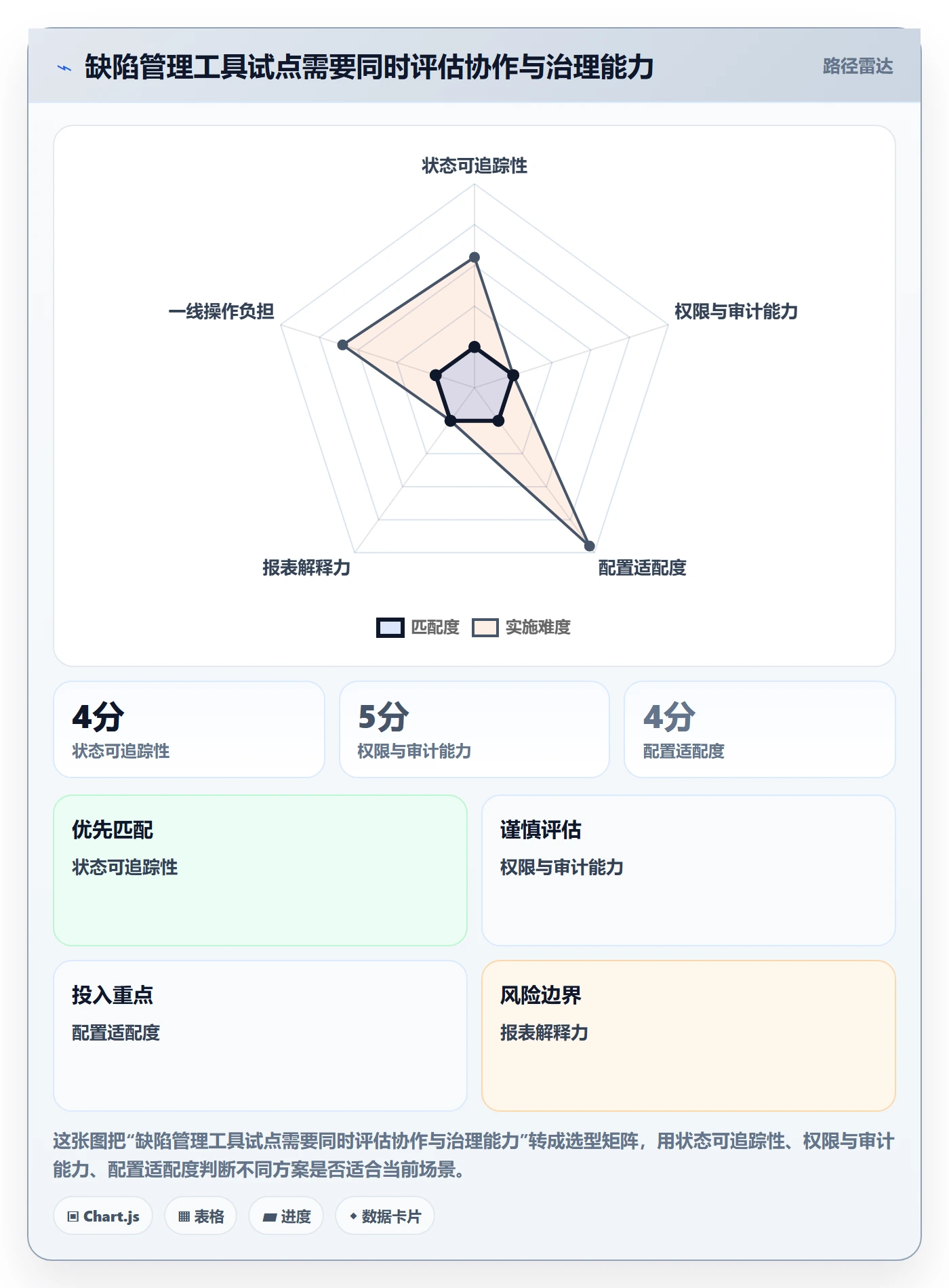 Bug实操方法：实施团队提升Bug / 缺陷效率的流程优化方法与模板