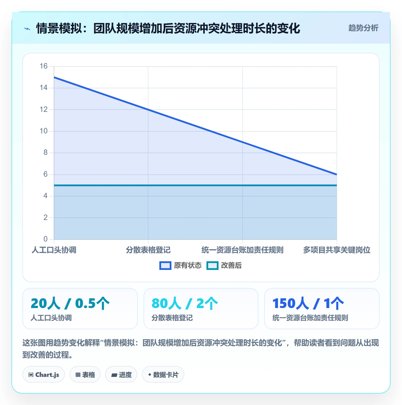 岗位管理方法大全：项目负责人资源管理制度设计落地清单