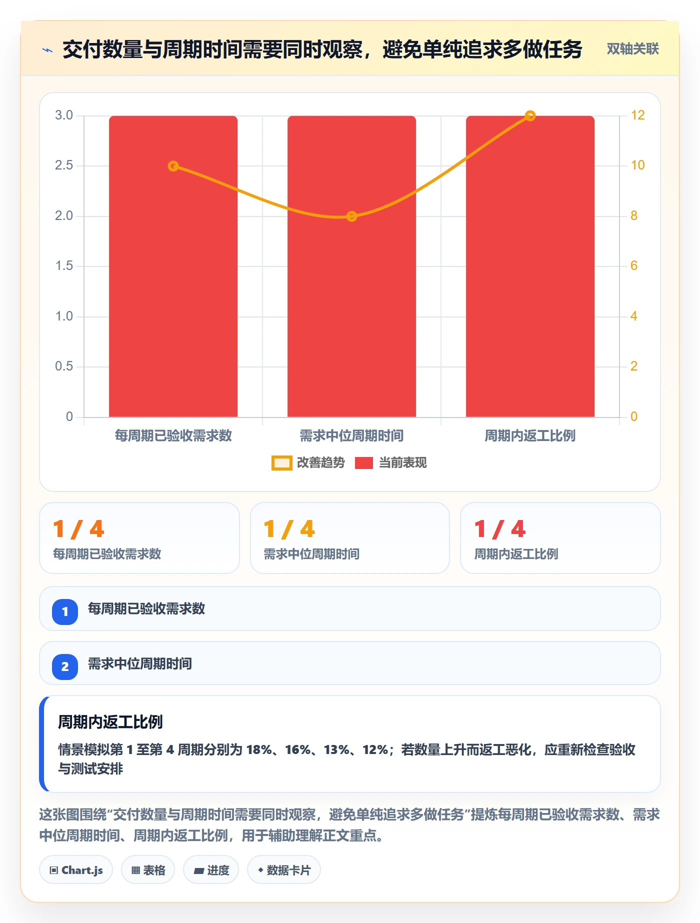 迭代最佳实践:项目负责人敏捷项目入门指南,常见问题