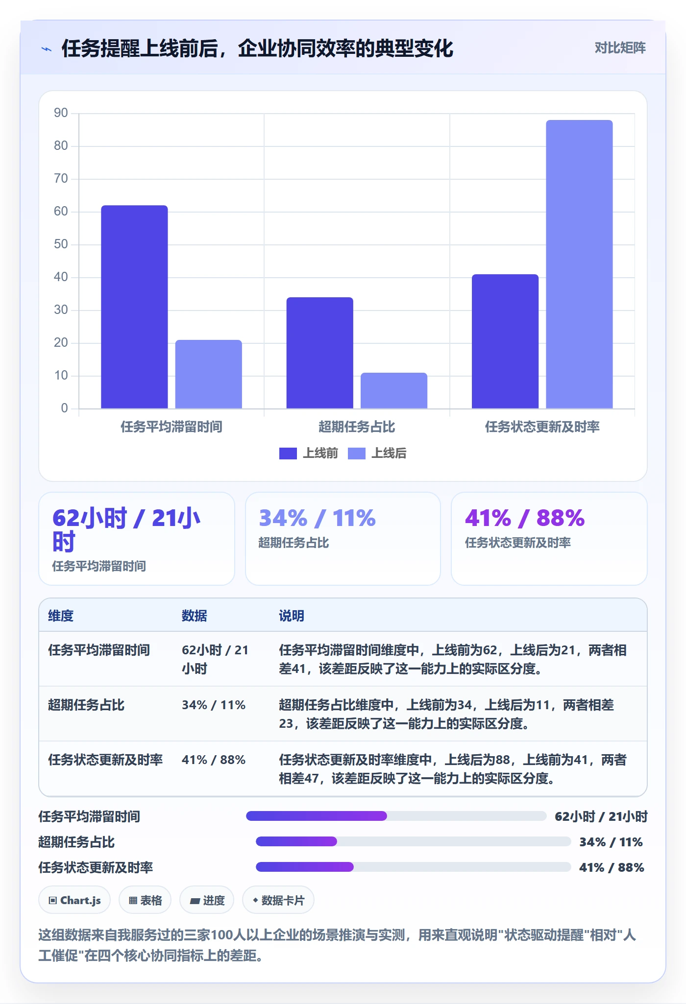 自动提醒怎么做？企业管理者协同管理：任务提醒从0到1