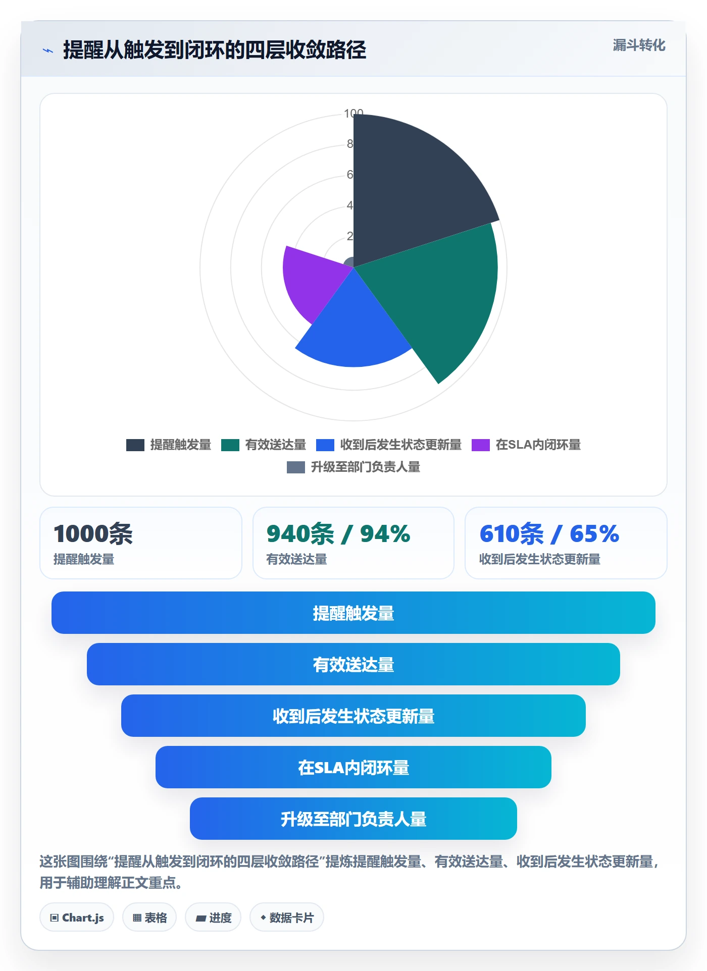 任务提醒如何做好督办?跨部门团队数据分析与操作步骤