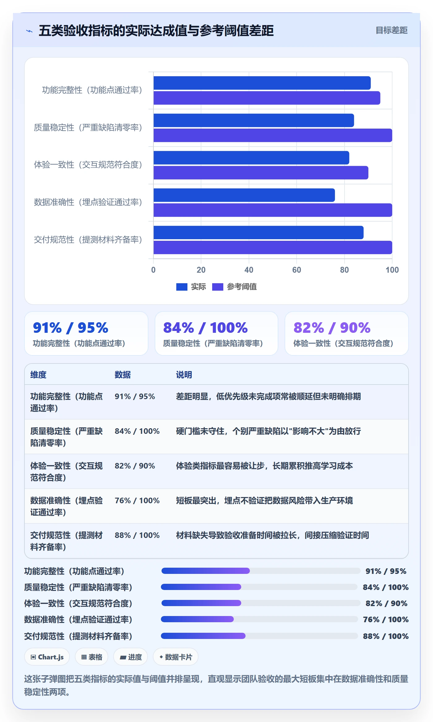 提交流程与规范：产品经理任务验收最佳实践关键指标