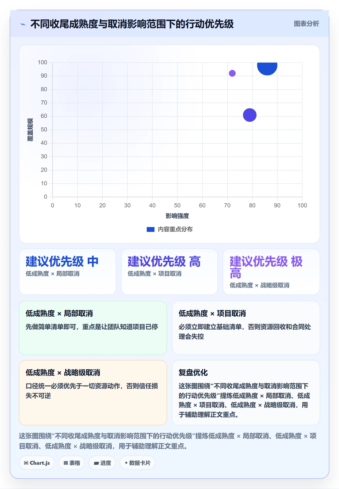 取消落地方案：企业管理者开展任务执行的流程优化案例解析