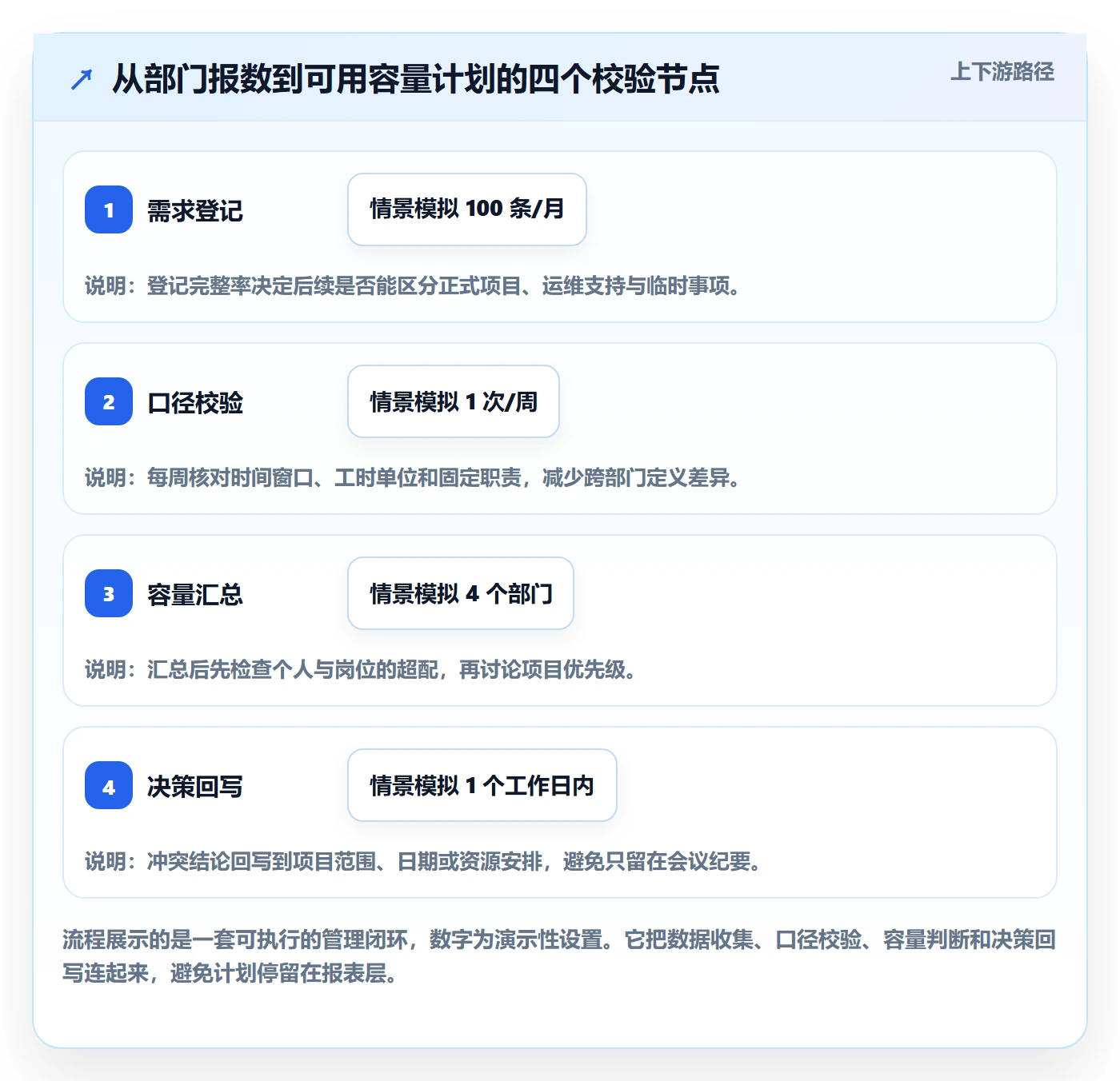投入比例实操方法:跨部门团队提升人力资源计划效率的数据分析方法与模板