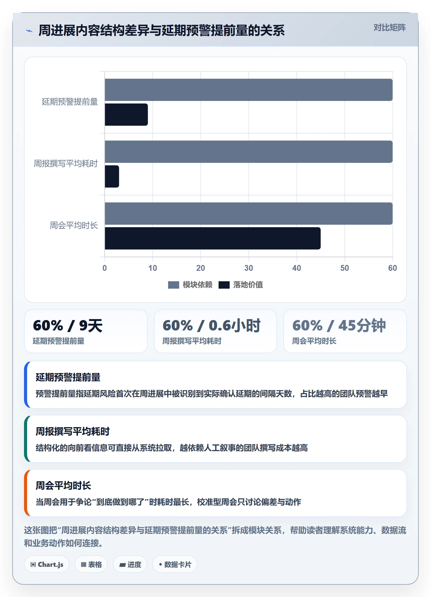 进度跟踪如何做好周进展？研发团队协同管理与操作步骤