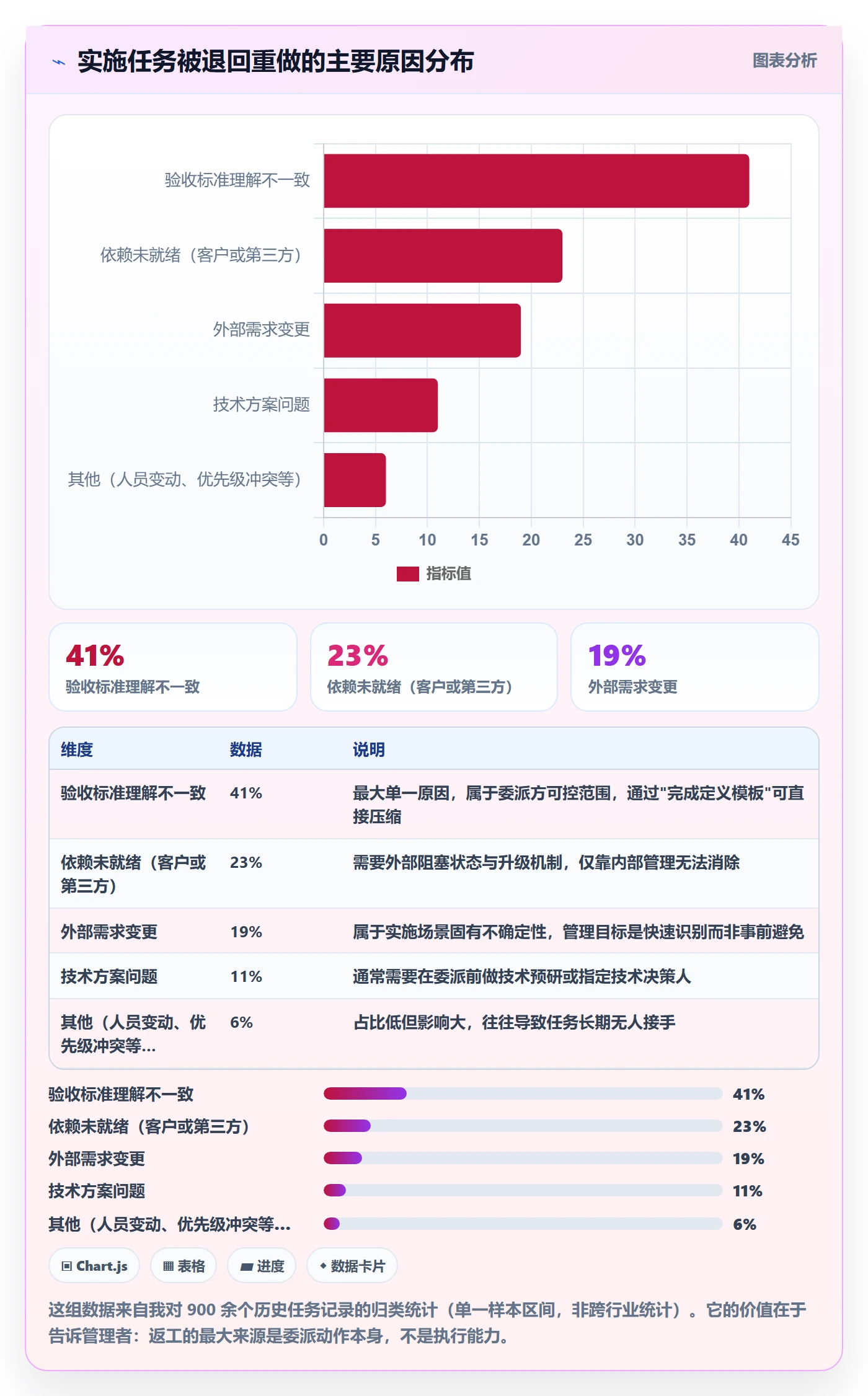 任务分派委派全流程:实施团队协同管理与一文讲清
