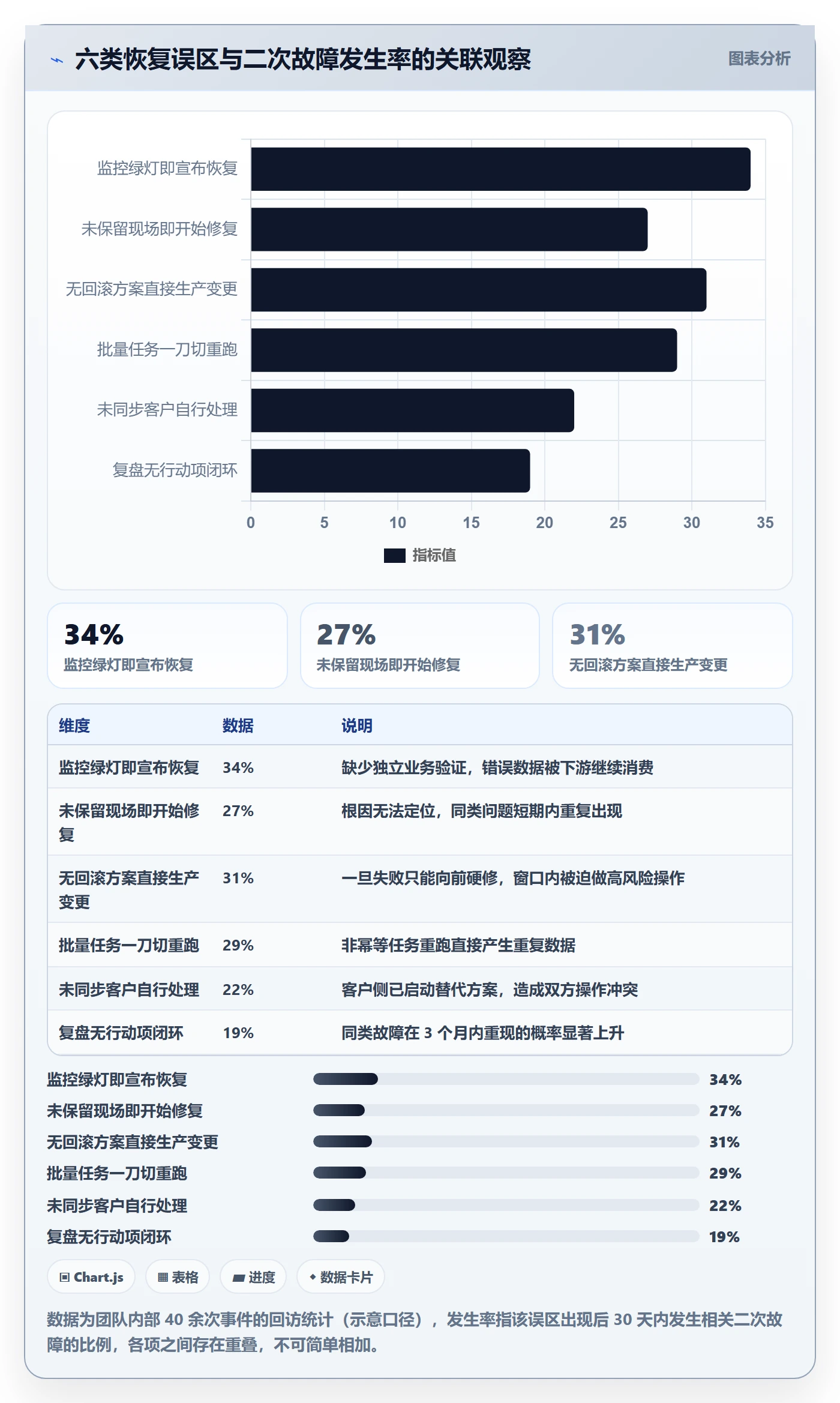 任务执行恢复全流程:实施团队最佳实践与一文讲清