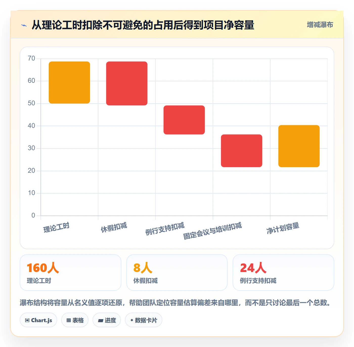 人力资源计划资源负载全流程:PMO风险控制与一文讲清