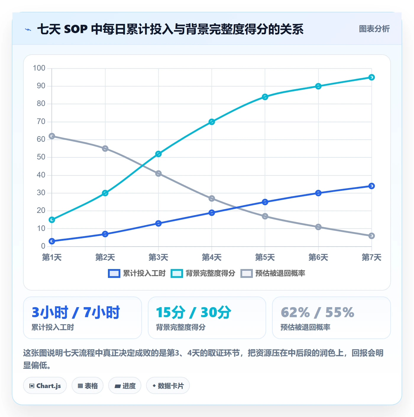 项目立项如何做好项目背景?项目经理最佳实践与操作步骤