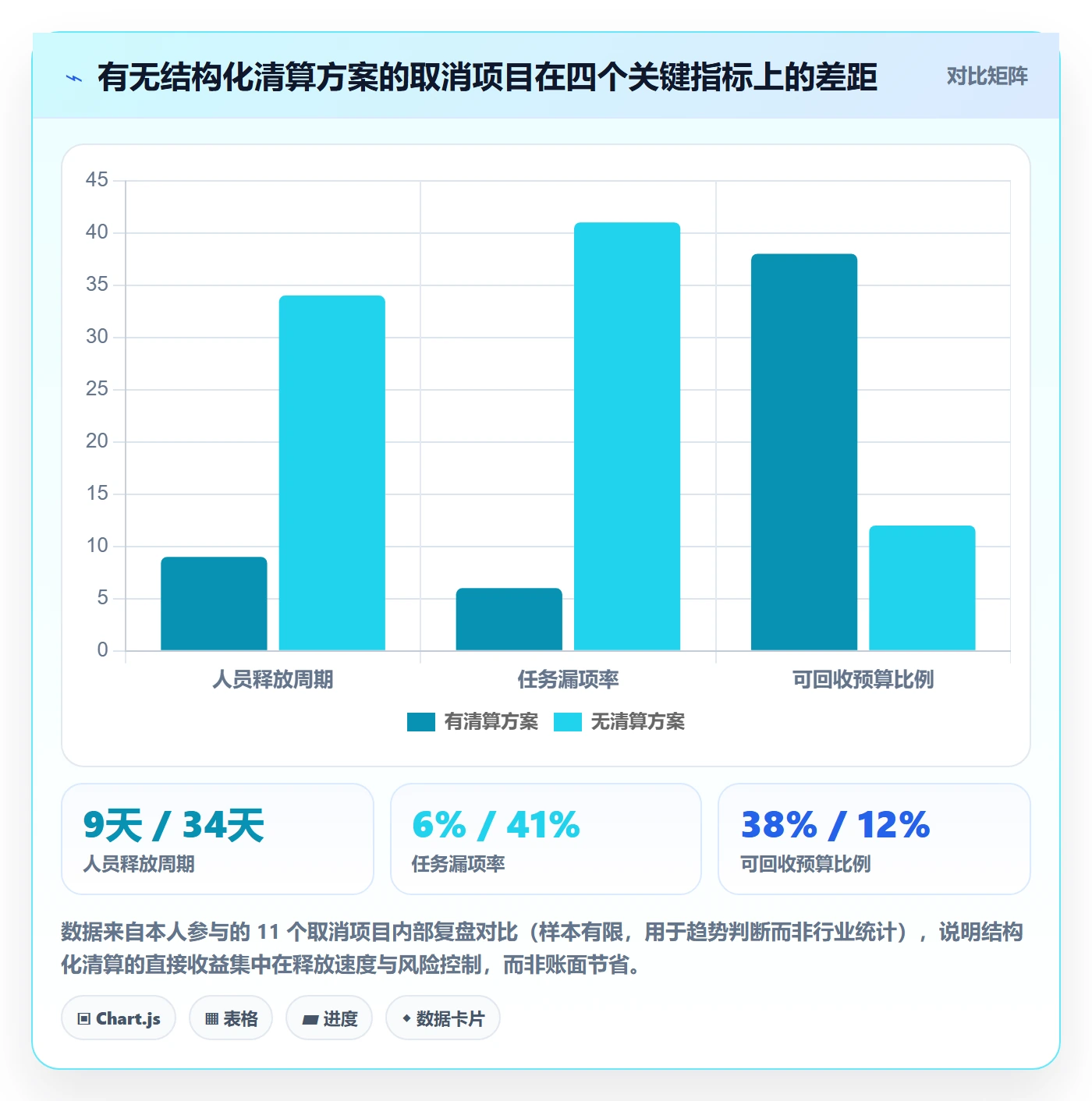 取消落地方案：项目经理开展任务执行的实操方法案例解析