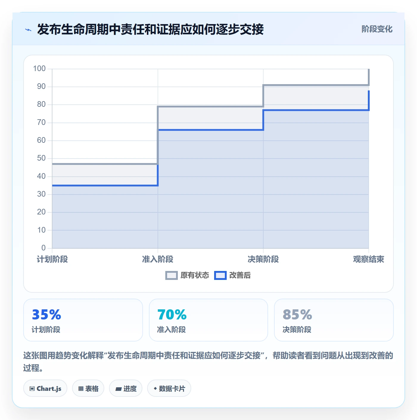 上线计划怎么做?项目成员制度设计:发布管理从0到1