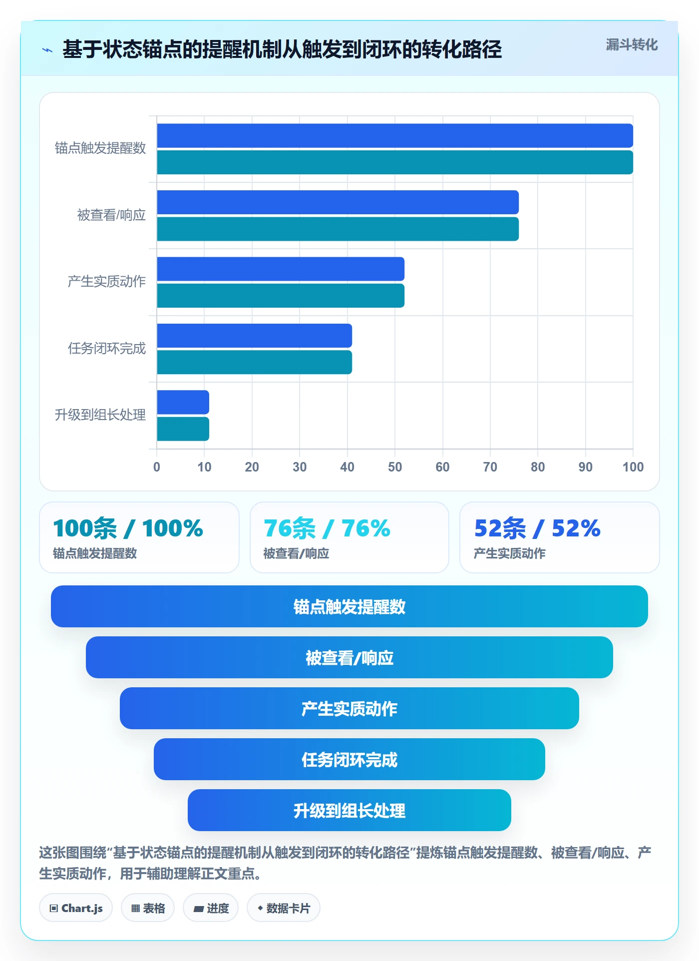任务提醒督办教程:研发团队数据分析,避坑指南