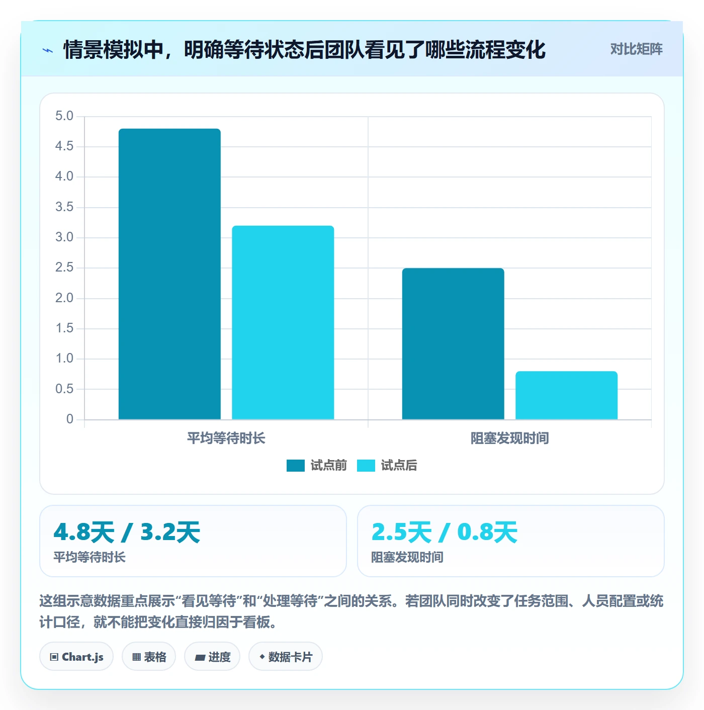 看板已完成全流程:实施团队实操方法与一文讲清